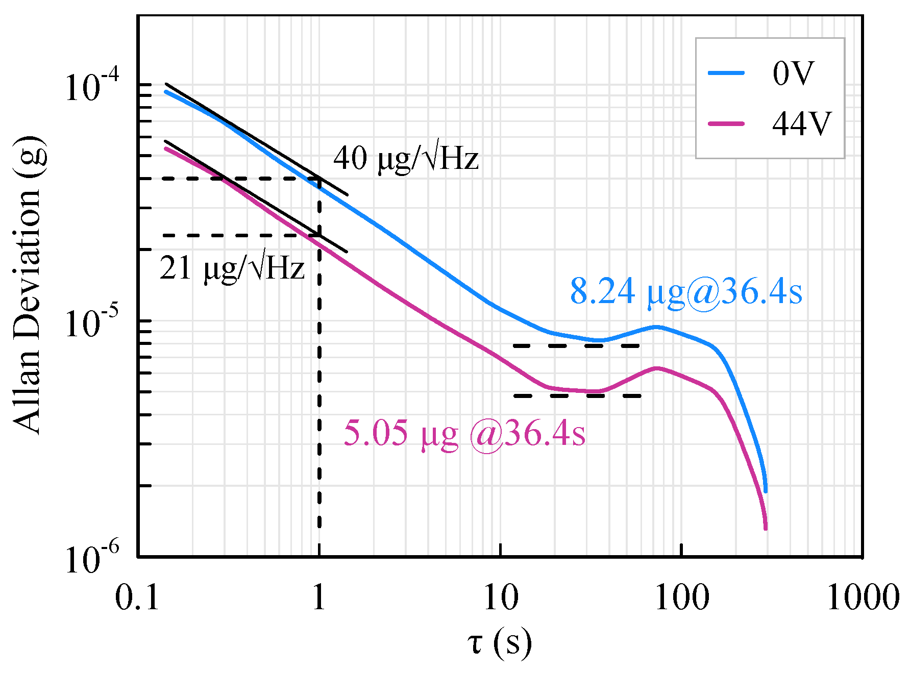 Micromachines 13 00459 g014