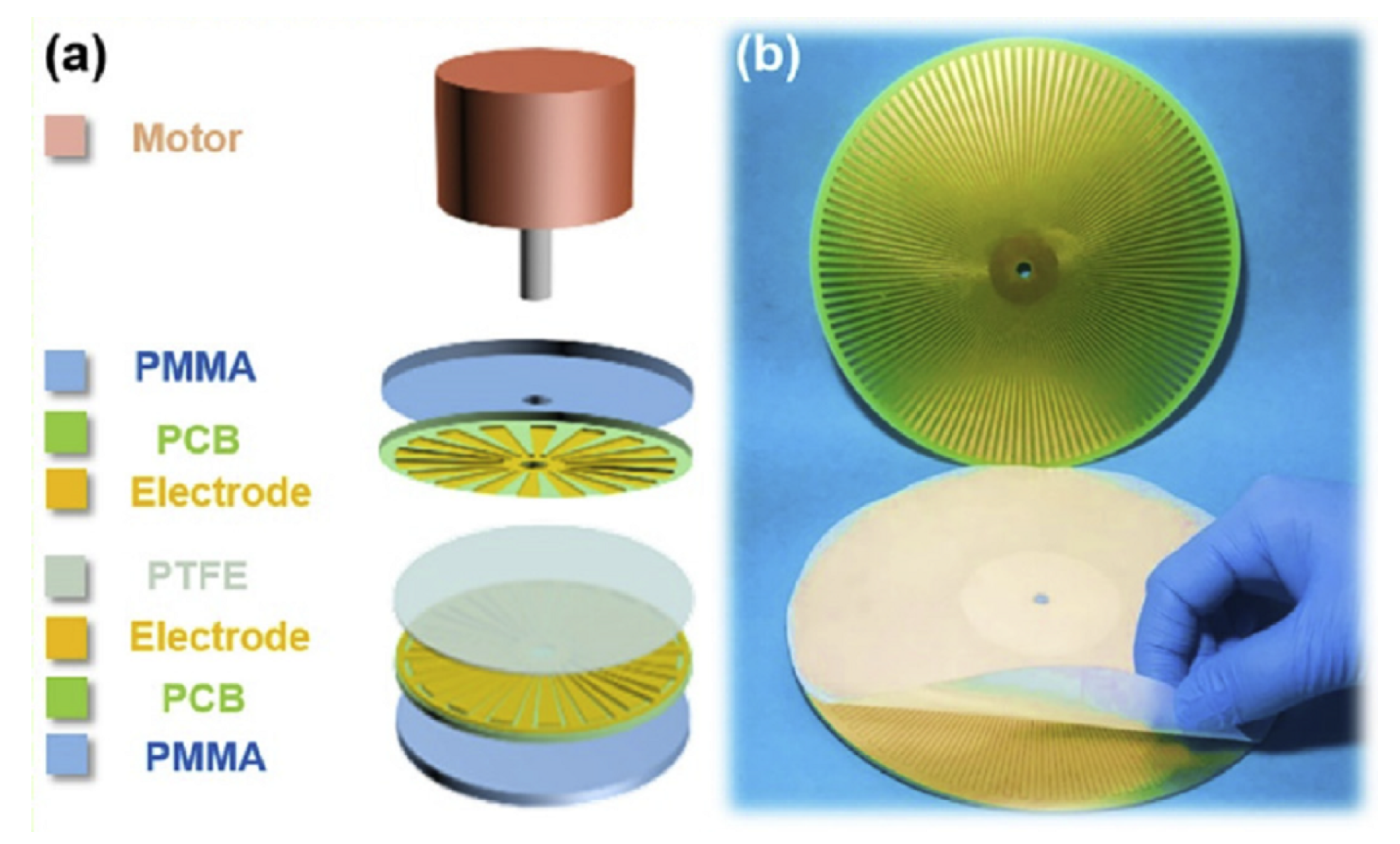 Micromachines 13 00460 g006