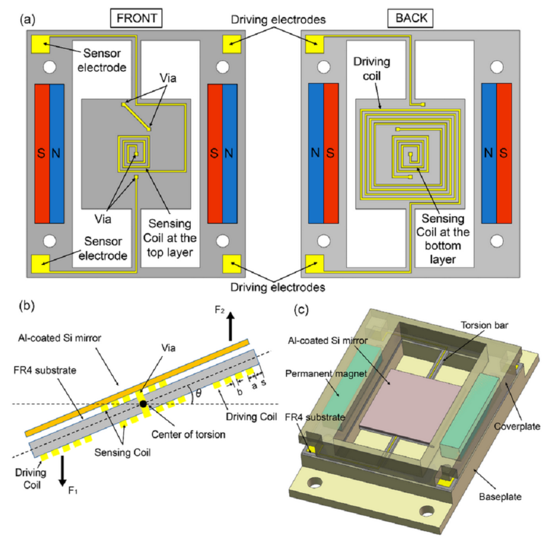 Micromachines 13 00460 g010