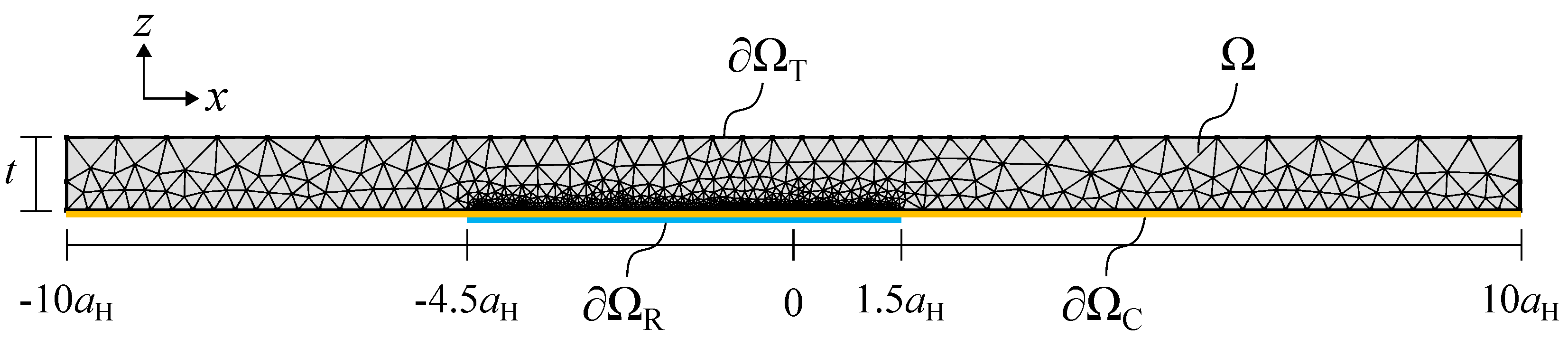 Micromachines 13 00461 g003 550