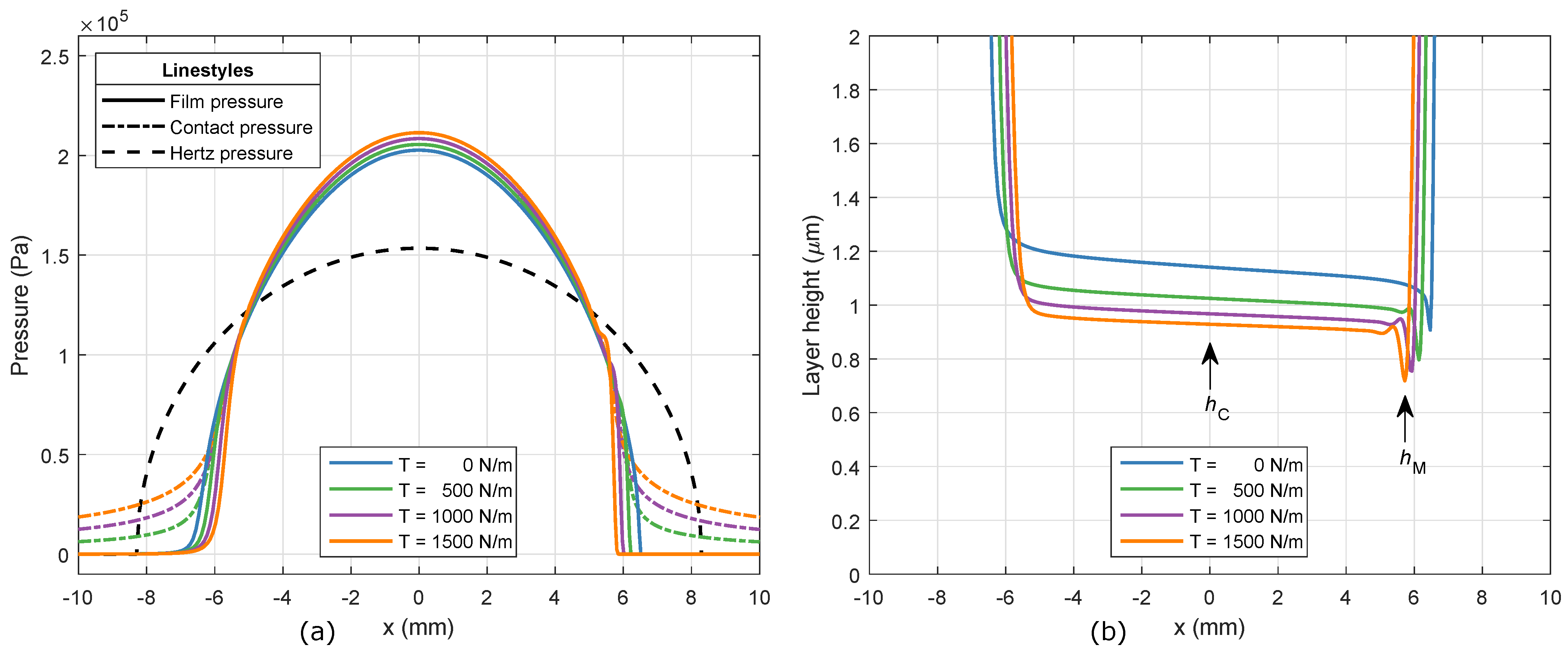 Micromachines 13 00461 g005 550