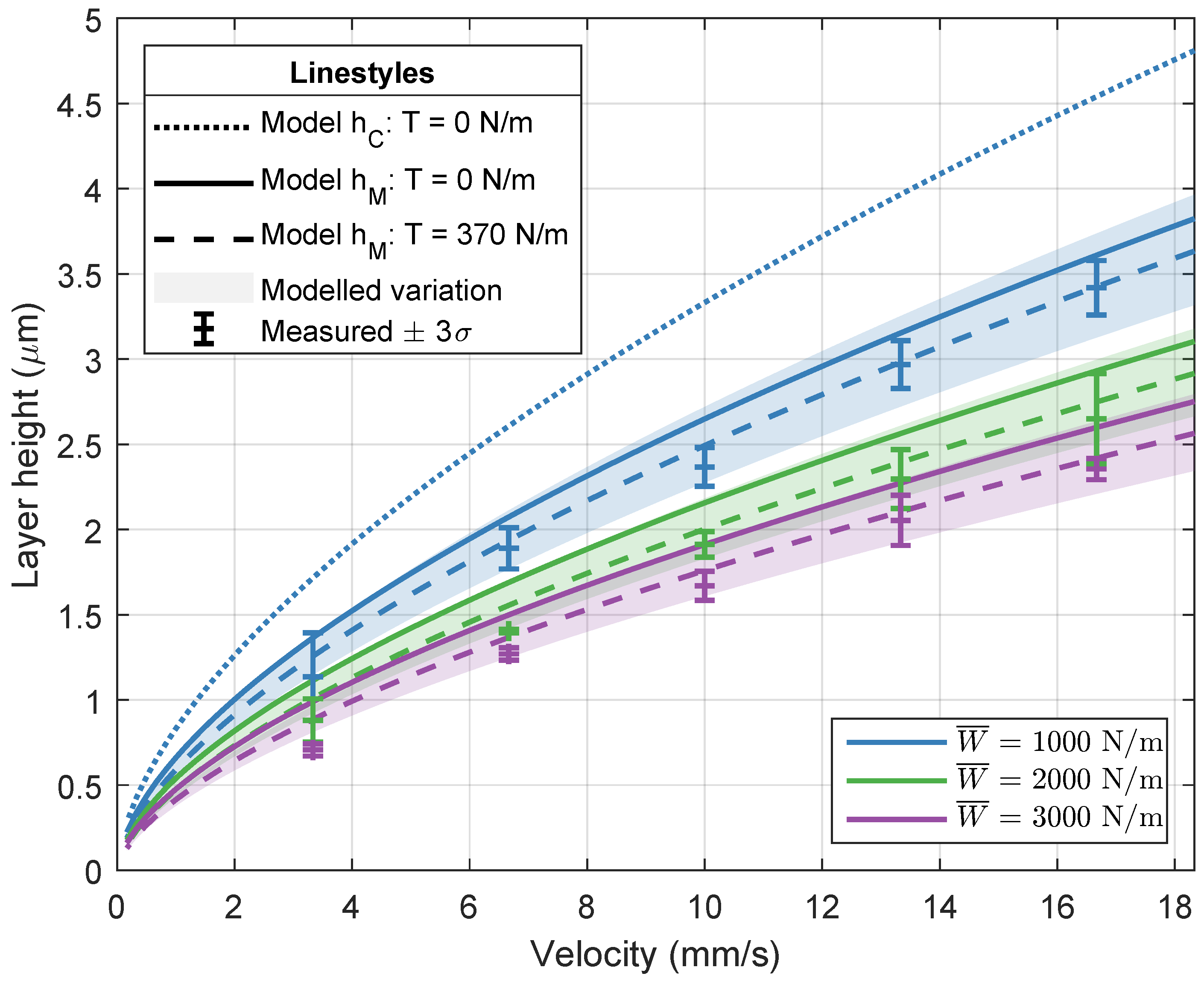 Micromachines 13 00461 g006 550