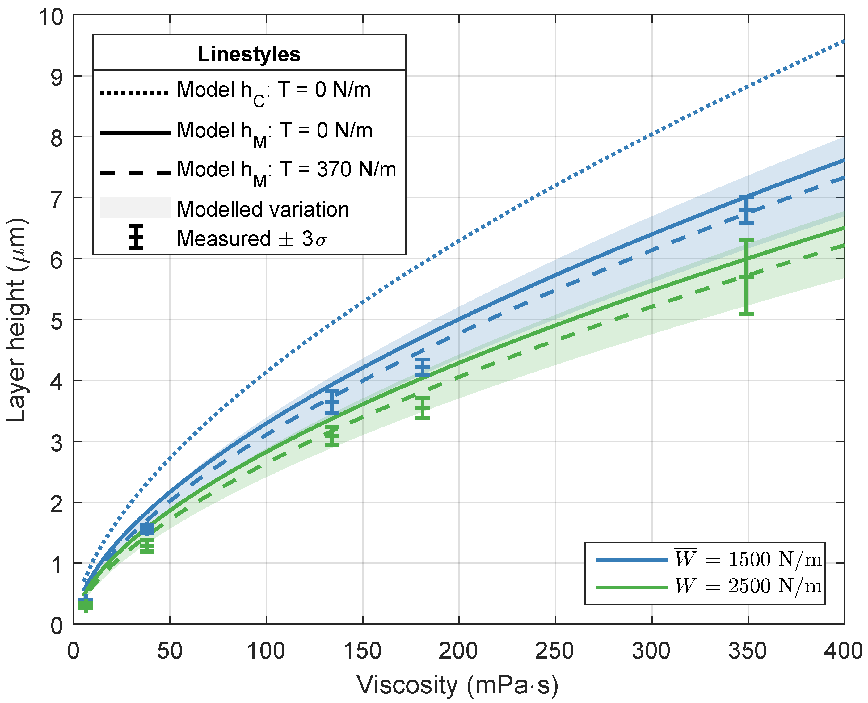 Micromachines 13 00461 g007 550