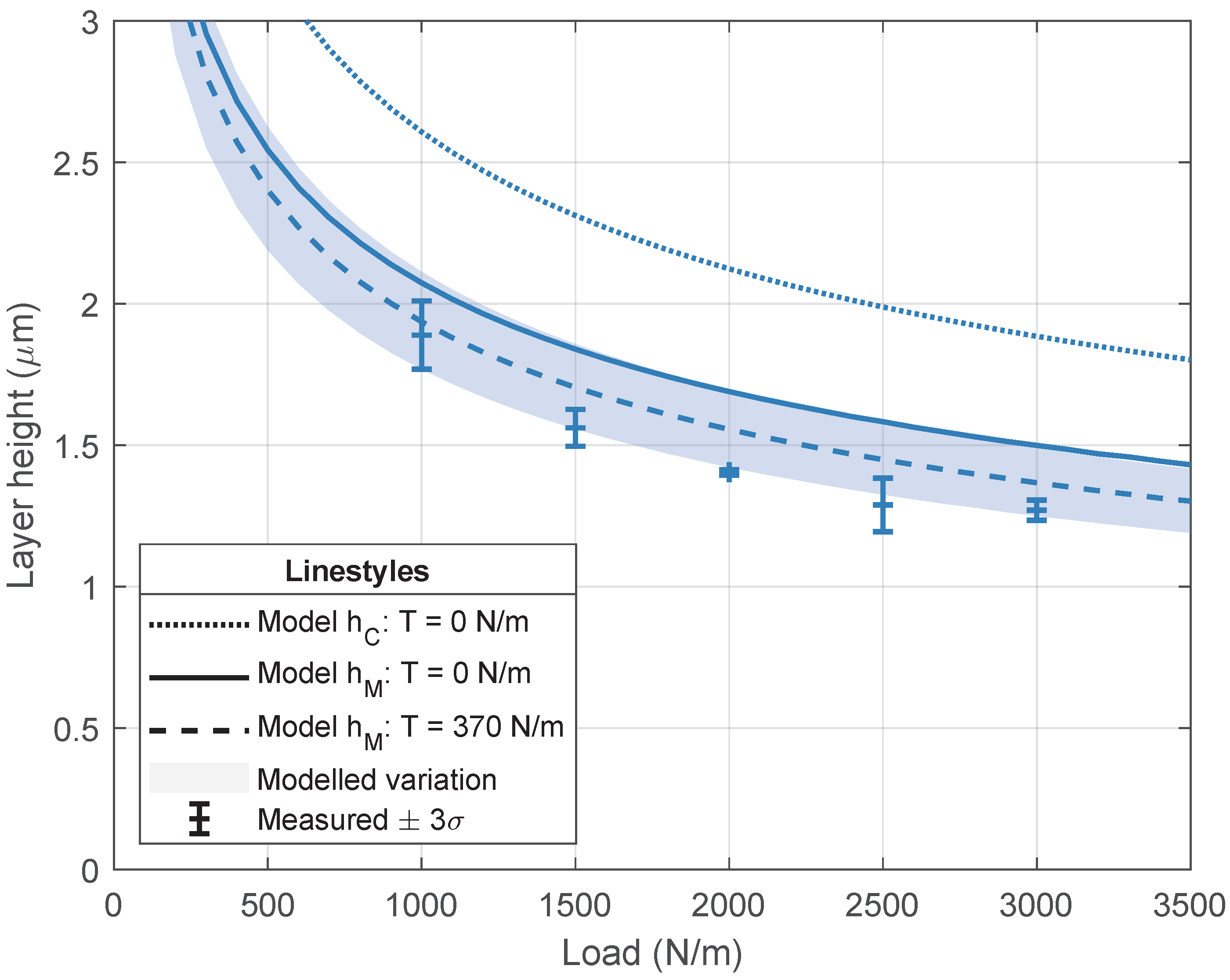 Micromachines 13 00461 g008 550