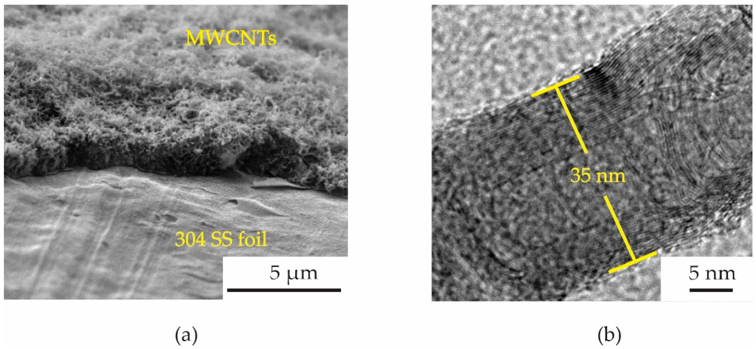 Micromachines 13 00462 g004 550