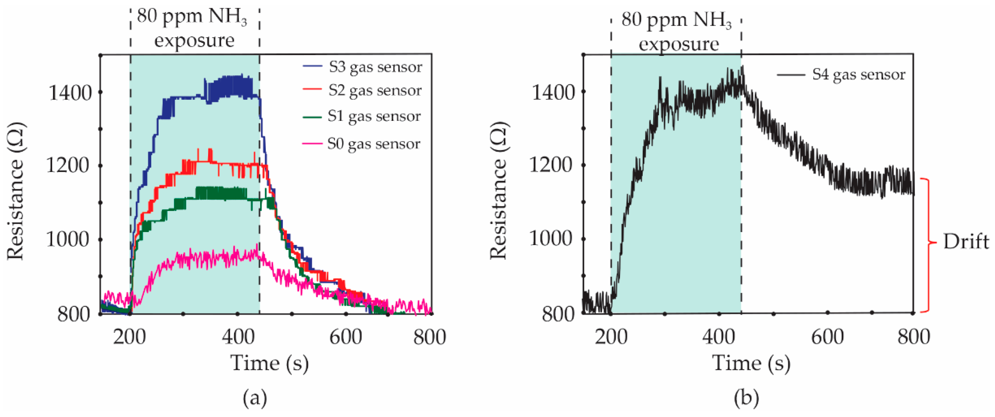 Micromachines 13 00462 g008 550