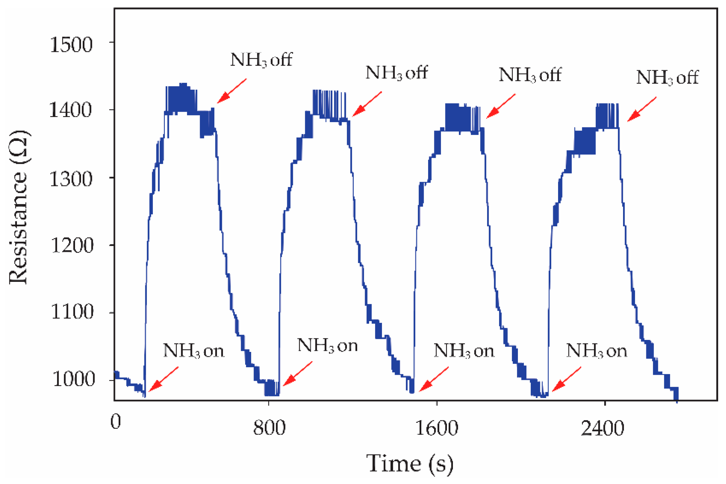 Micromachines 13 00462 g009 550