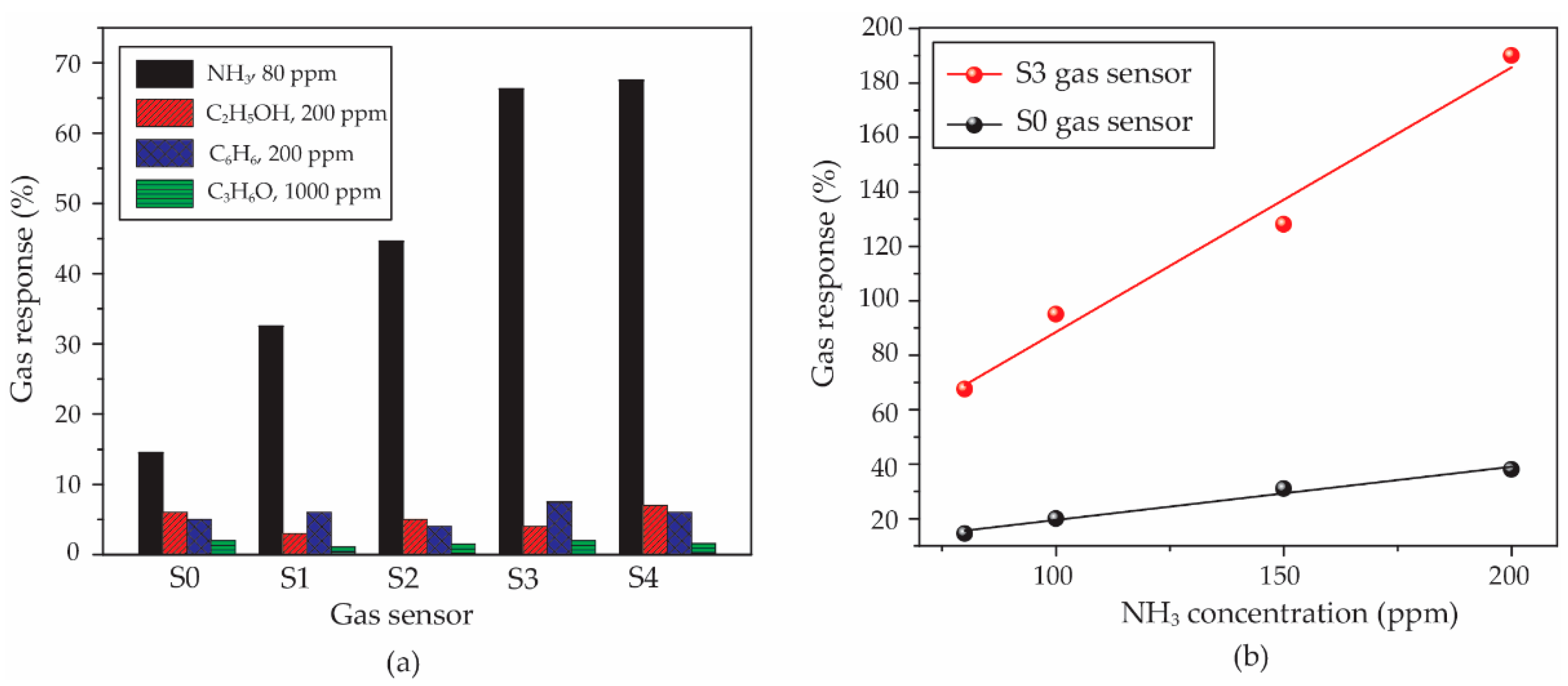 Micromachines 13 00462 g010 550