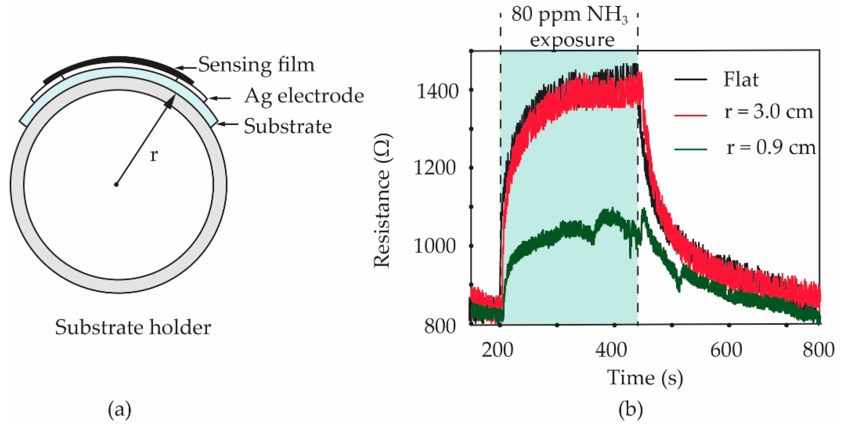 Micromachines 13 00462 g011 550