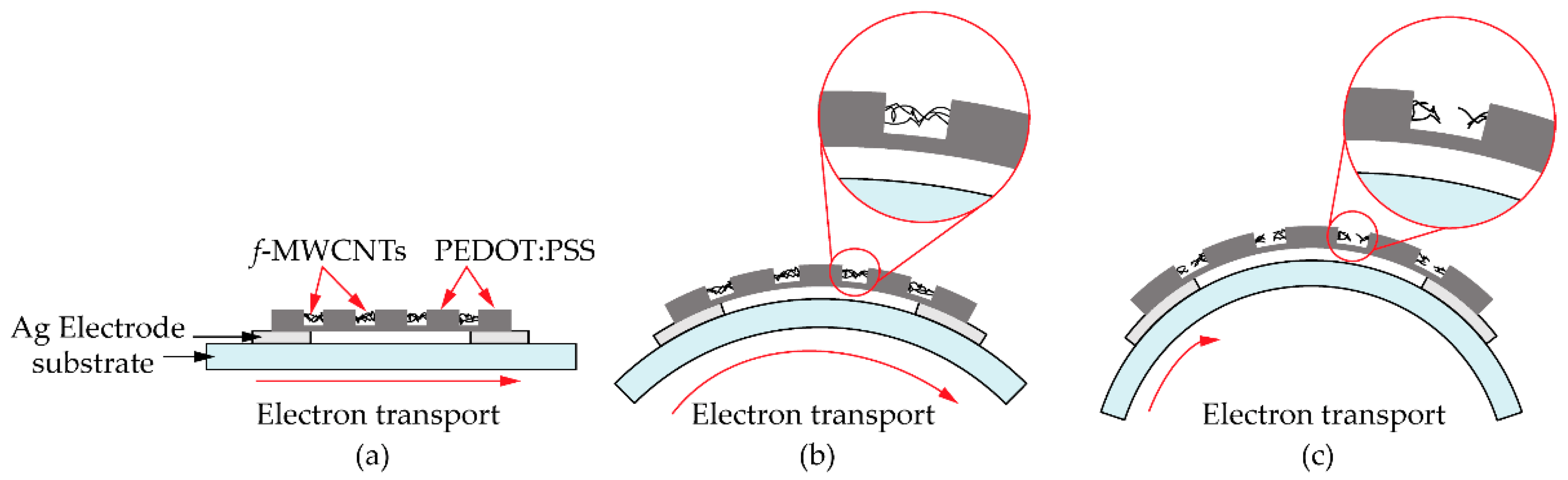 Micromachines 13 00462 g013 550