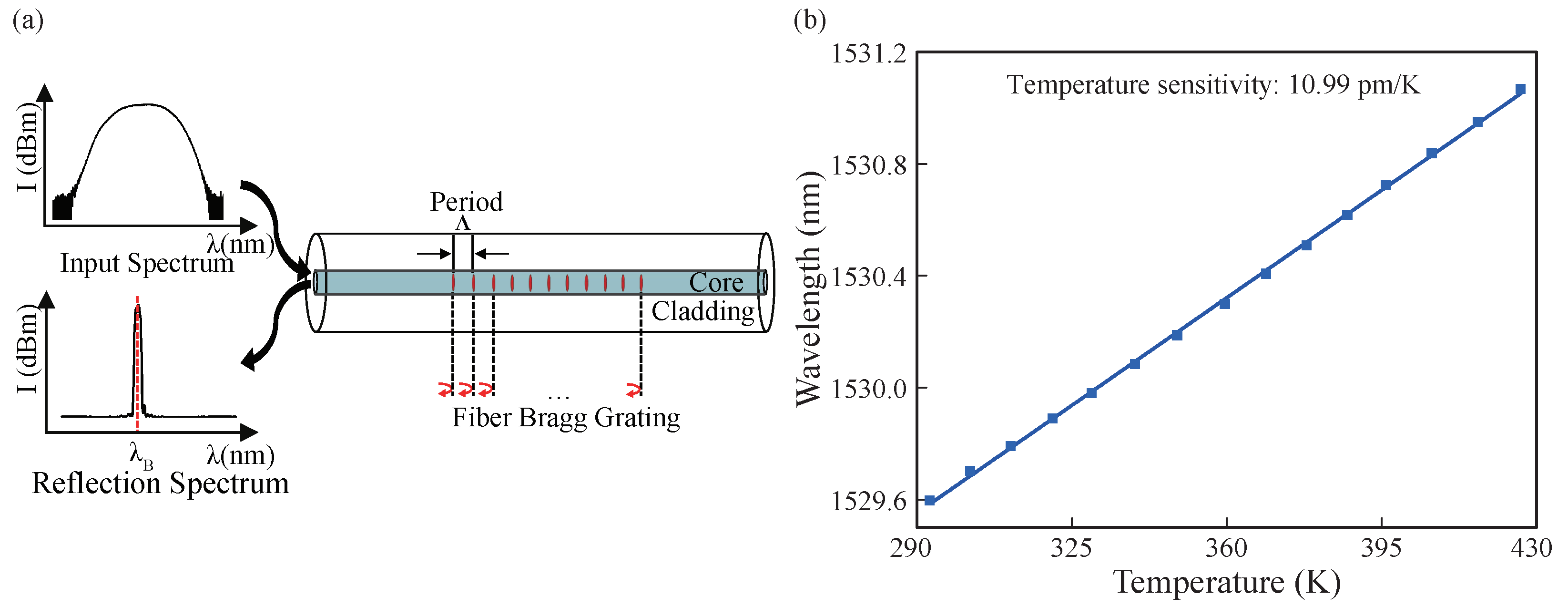 Micromachines 13 00463 g001 550
