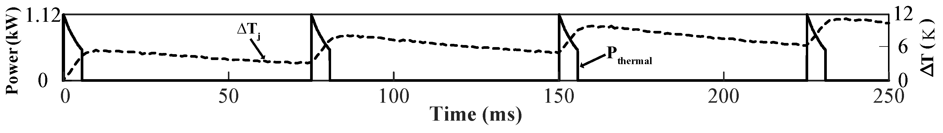 Micromachines 13 00463 g004 550
