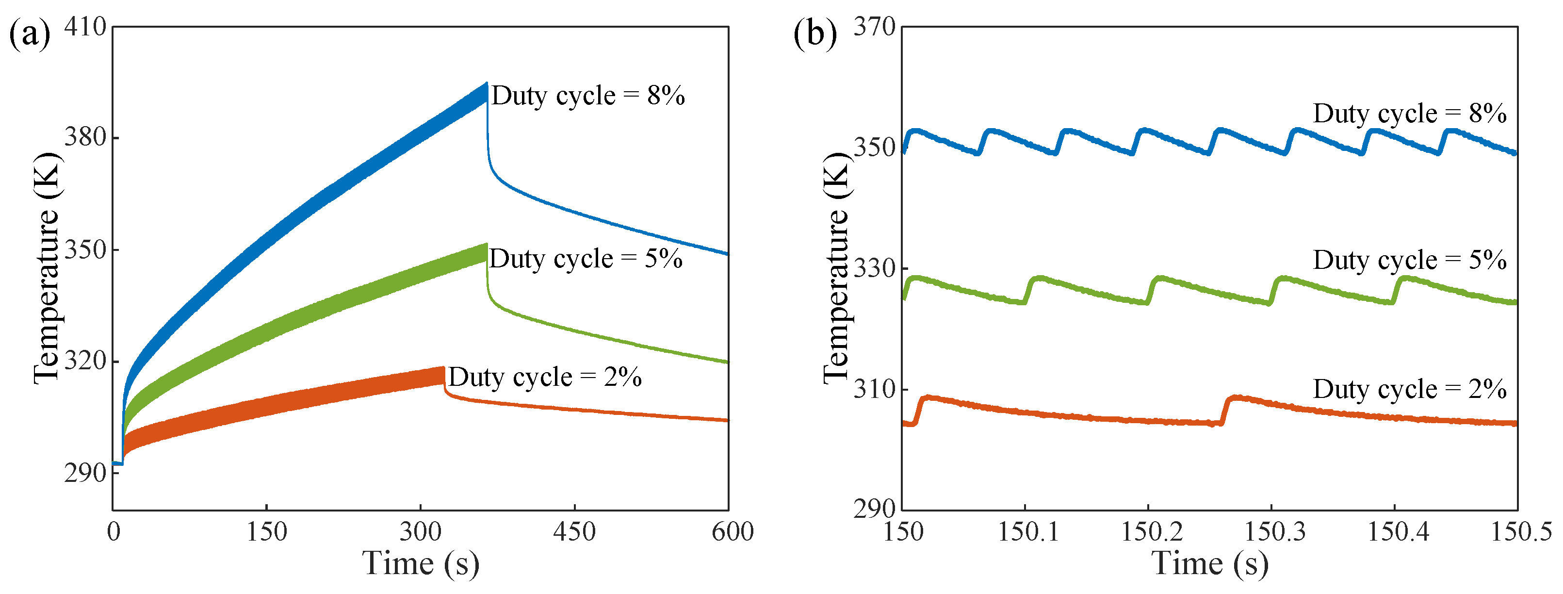 Micromachines 13 00463 g005 550