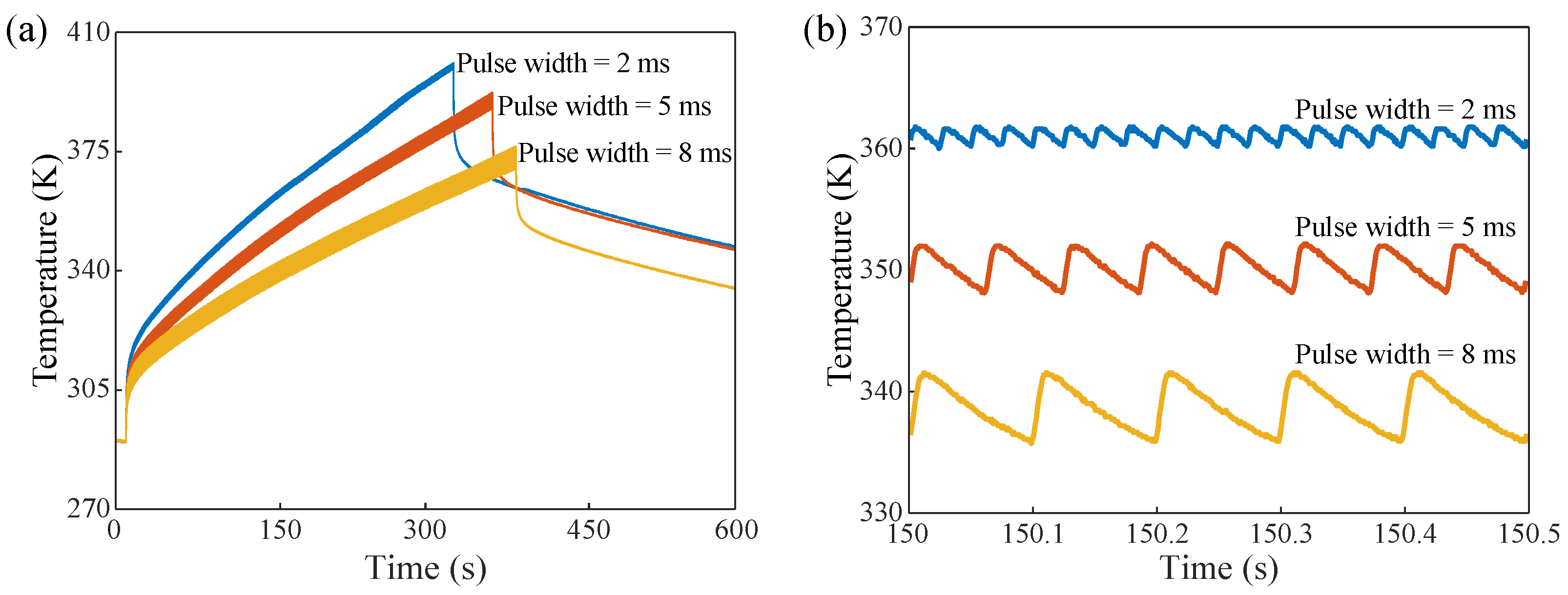 Micromachines 13 00463 g006 550