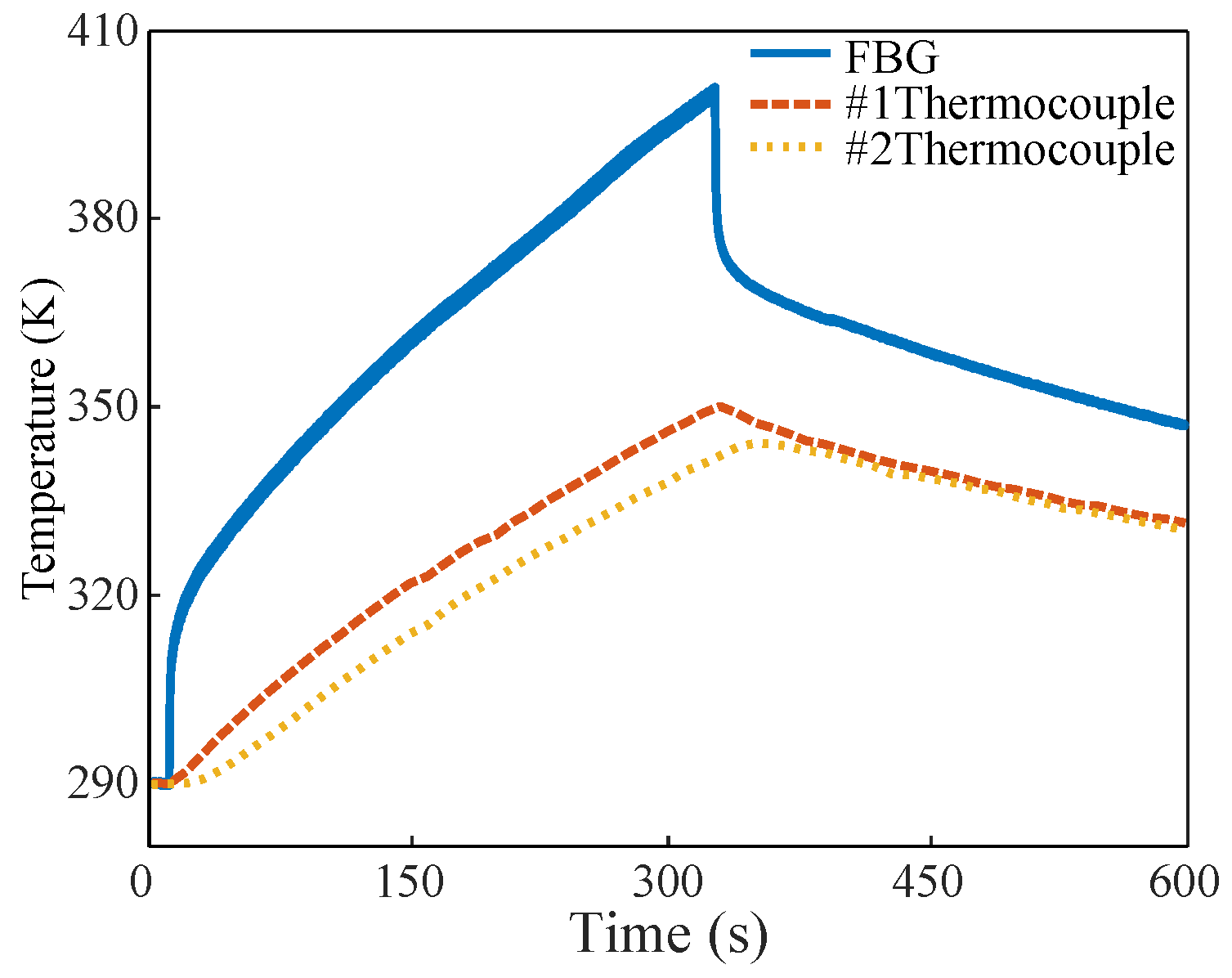 Micromachines 13 00463 g007 550