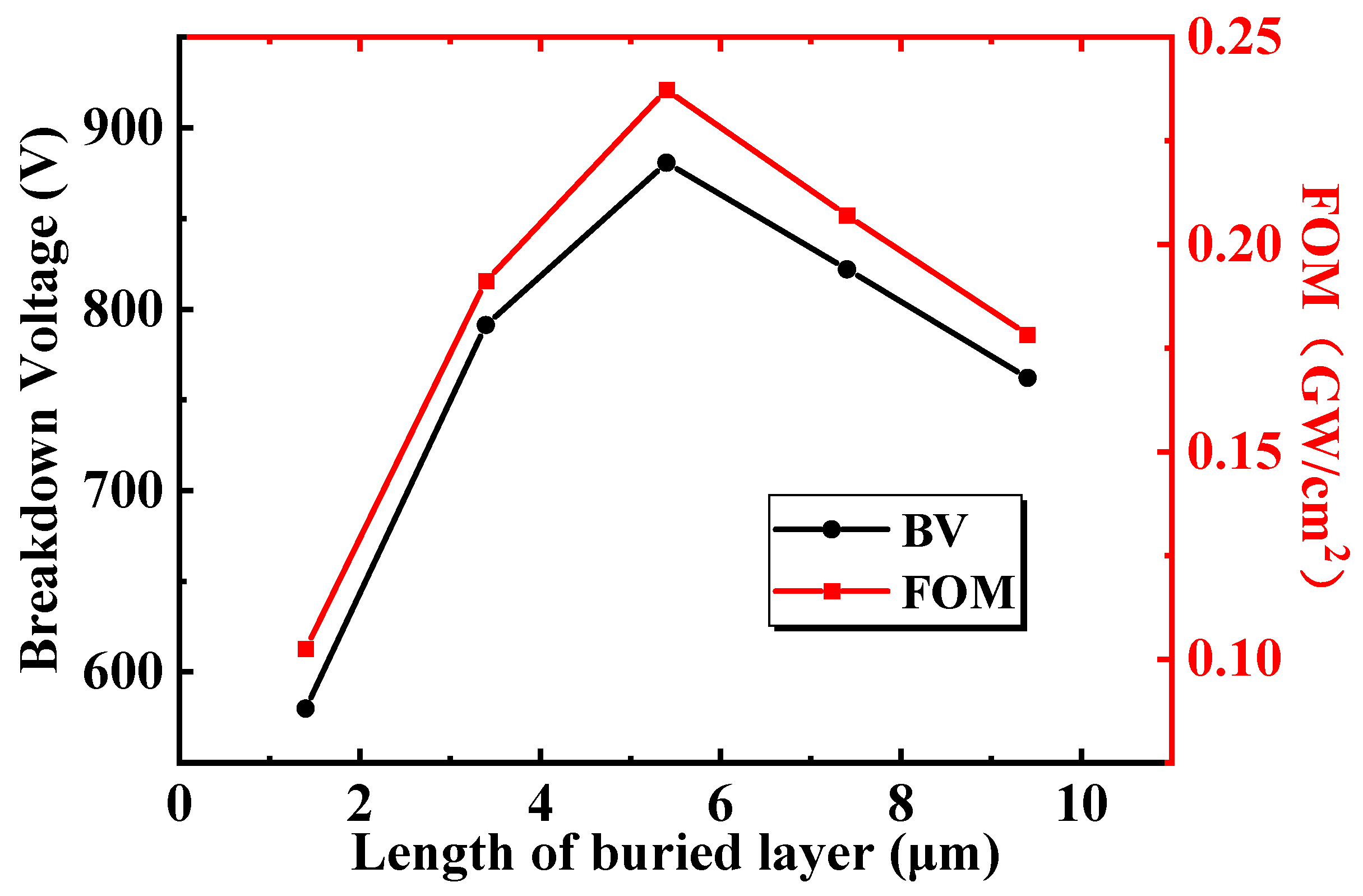 Micromachines 13 00464 g006 550