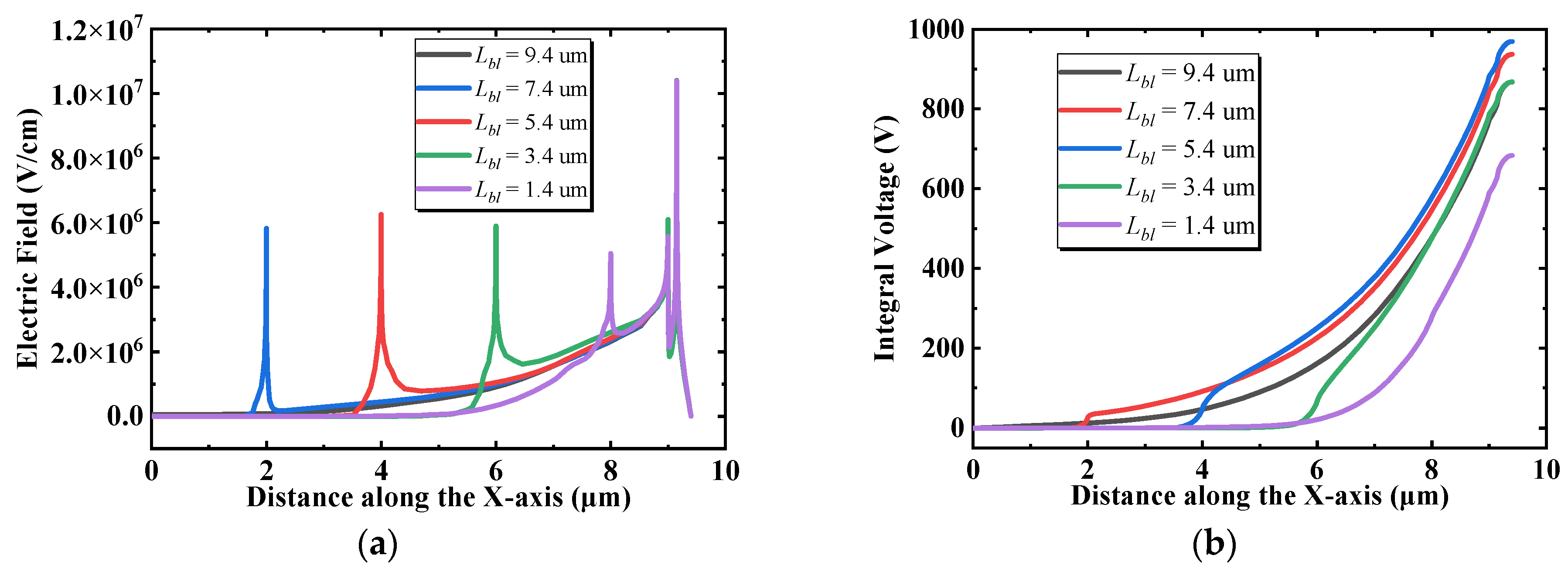 Micromachines 13 00464 g007 550