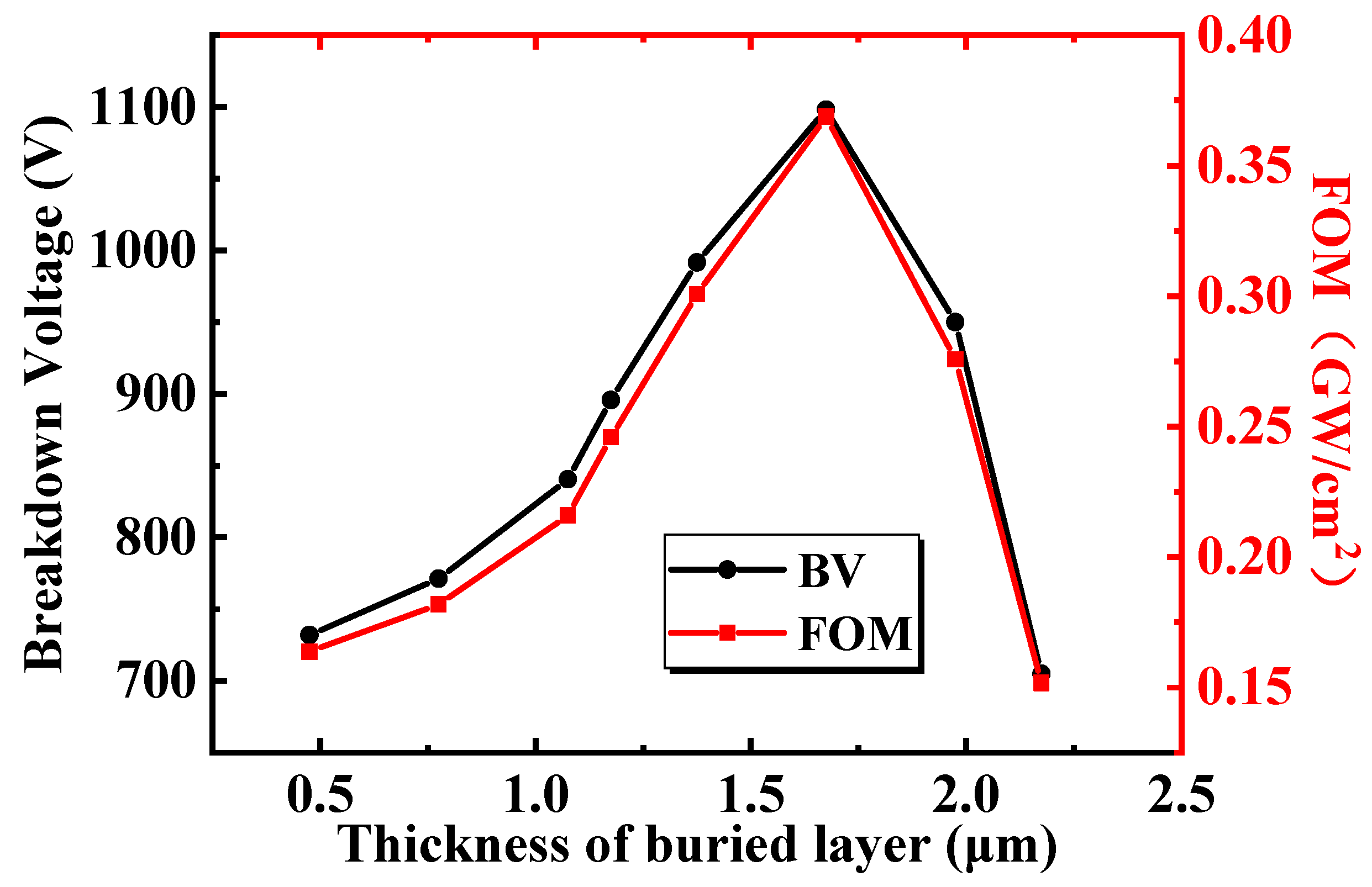 Micromachines 13 00464 g008 550