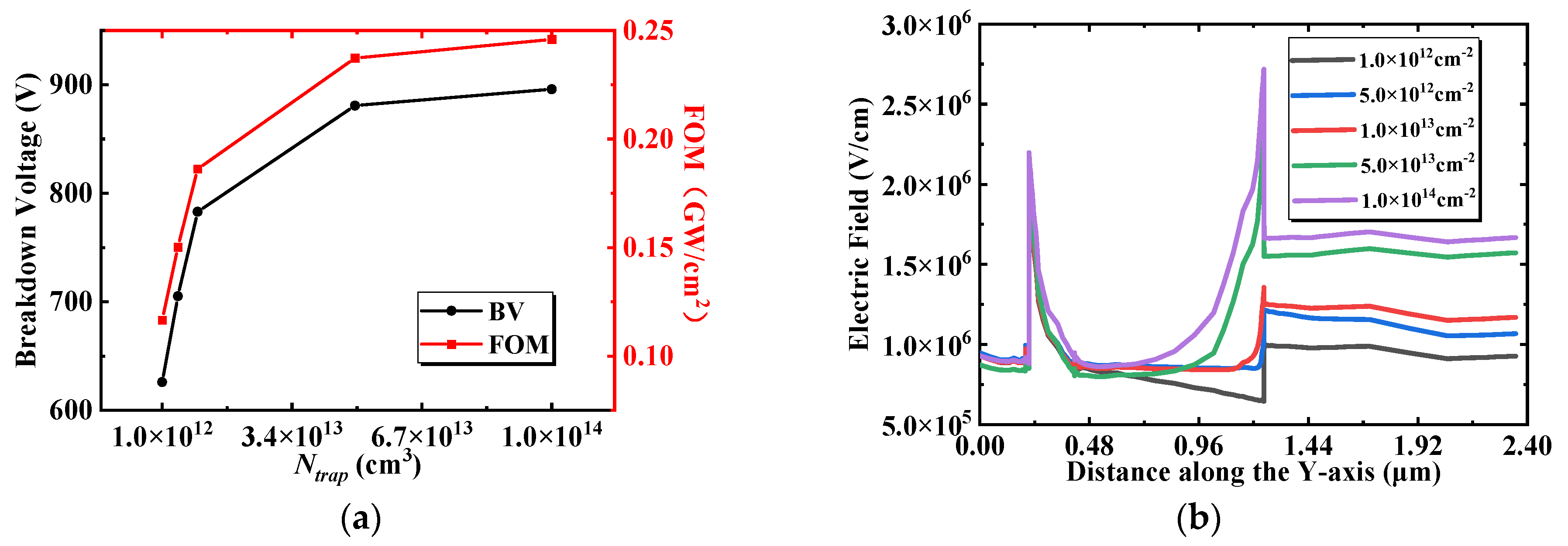 Micromachines 13 00464 g010 550