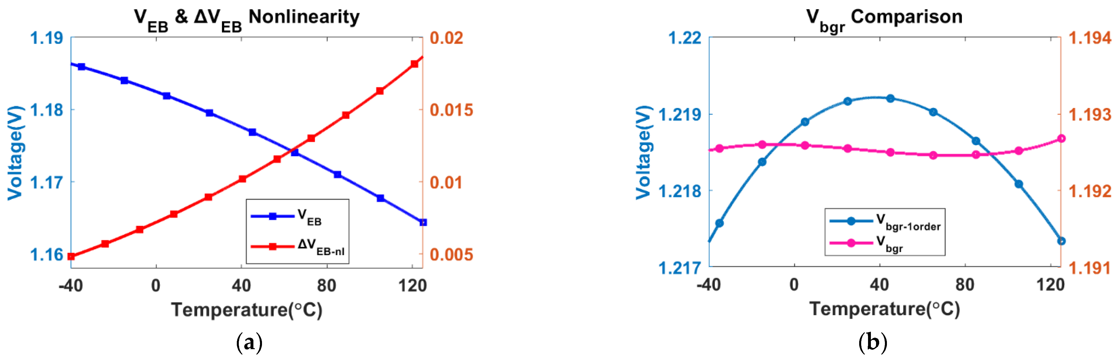Micromachines 13 00465 g008