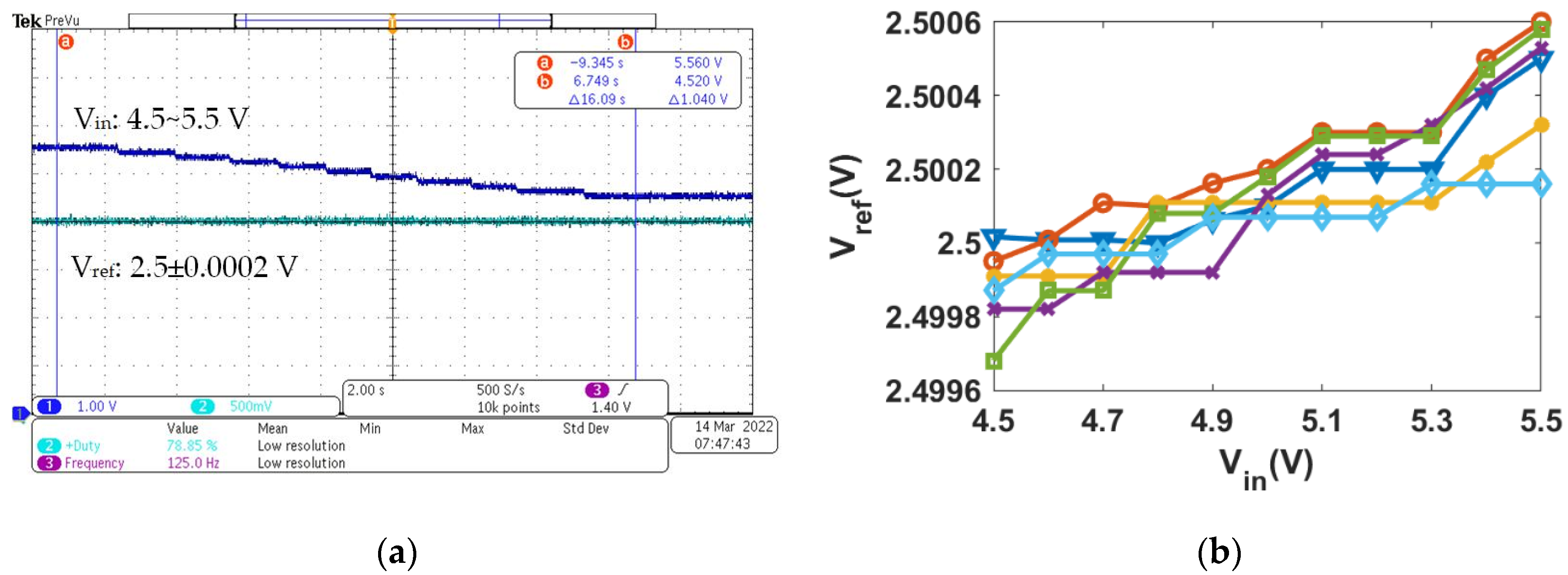 Micromachines 13 00465 g012