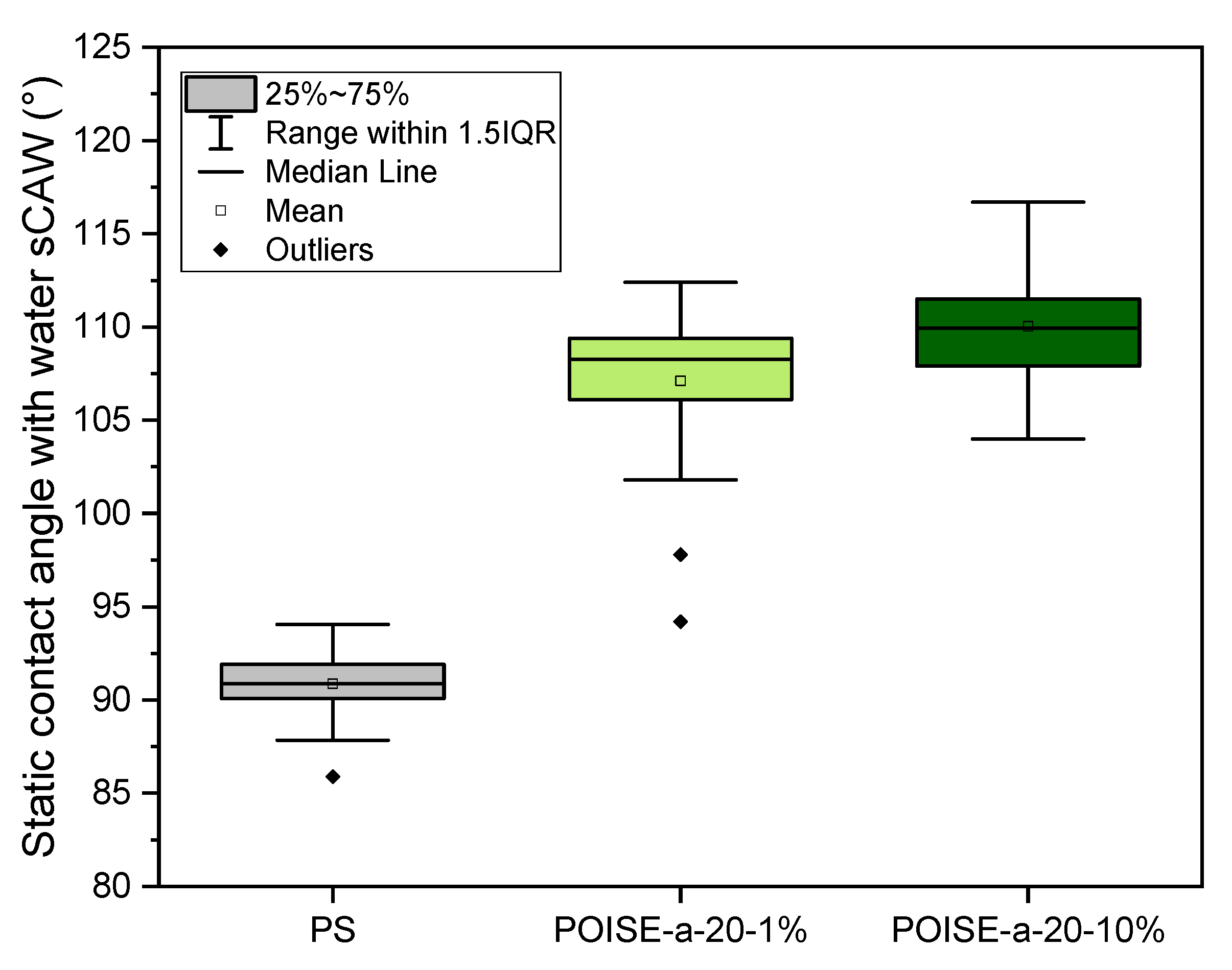 Micromachines 13 00467 g007