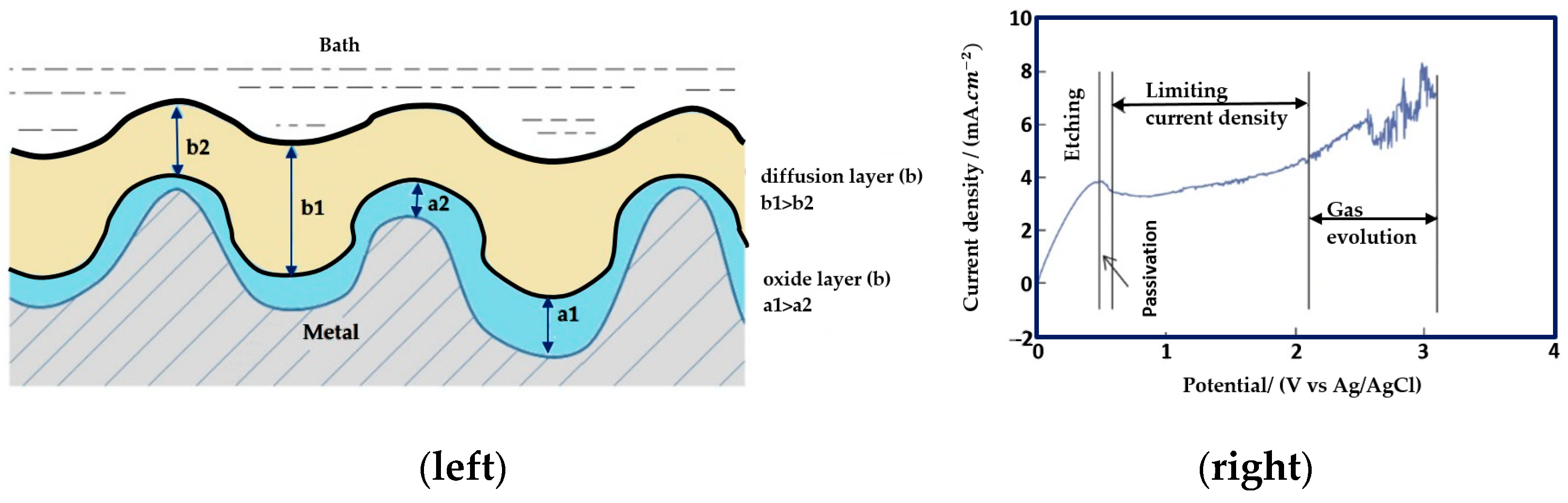 Micromachines 13 00468 g003 550