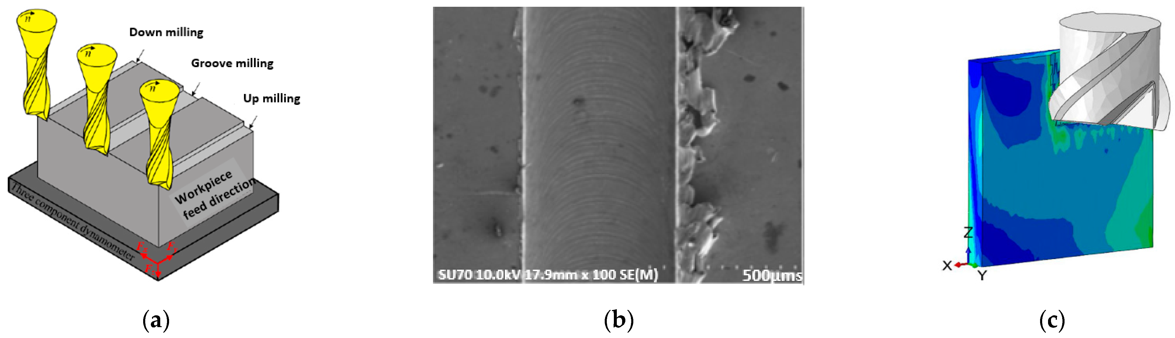 Micromachines 13 00468 g004 550