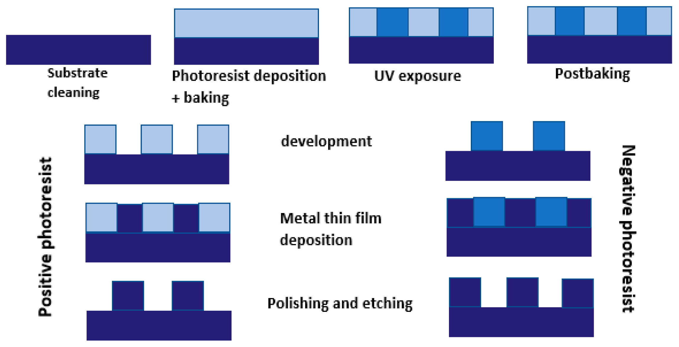 Micromachines 13 00468 g007 550