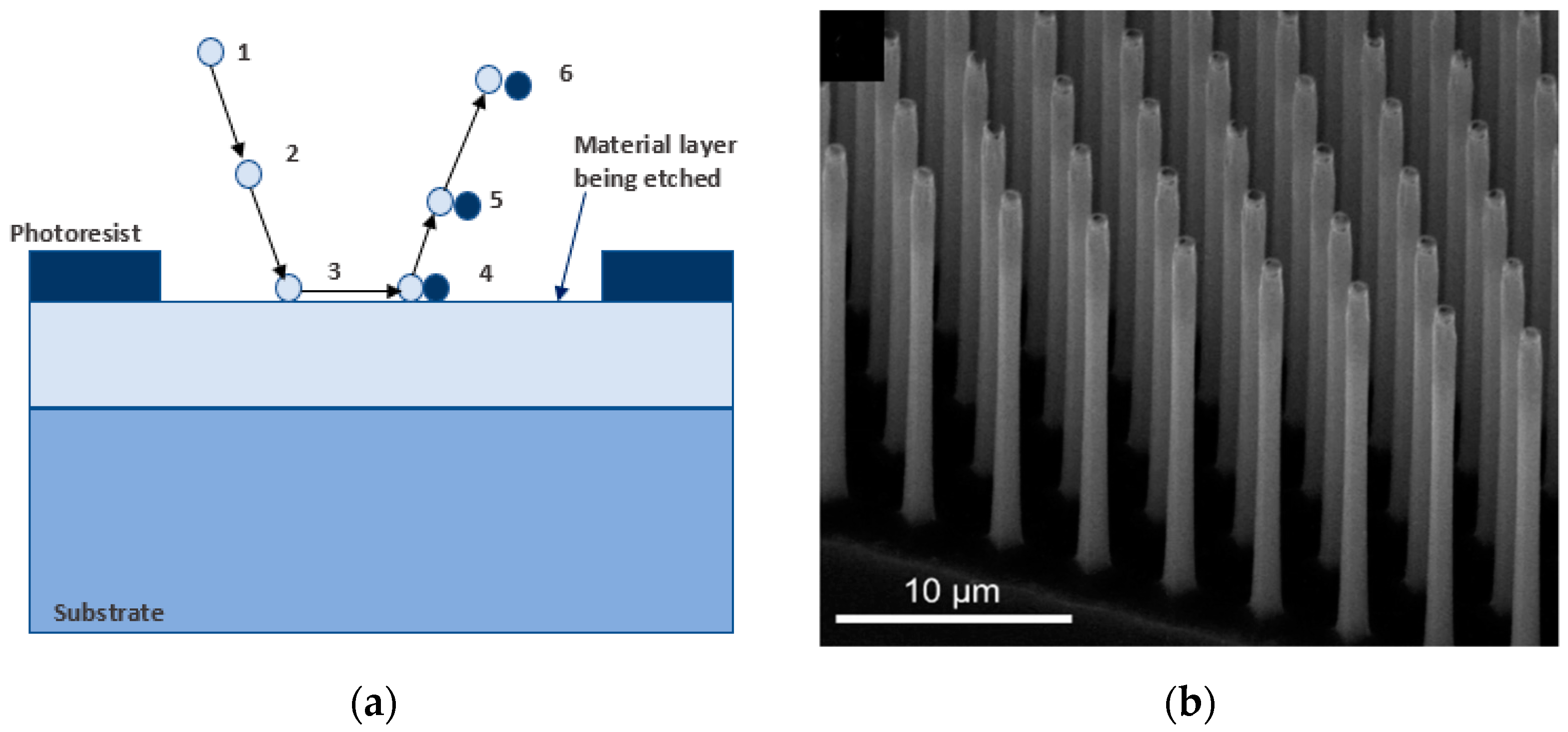 Micromachines 13 00468 g009 550