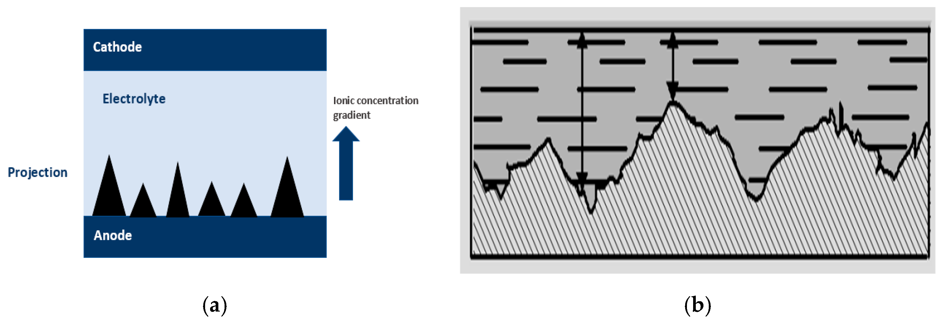 Micromachines 13 00468 g010 550