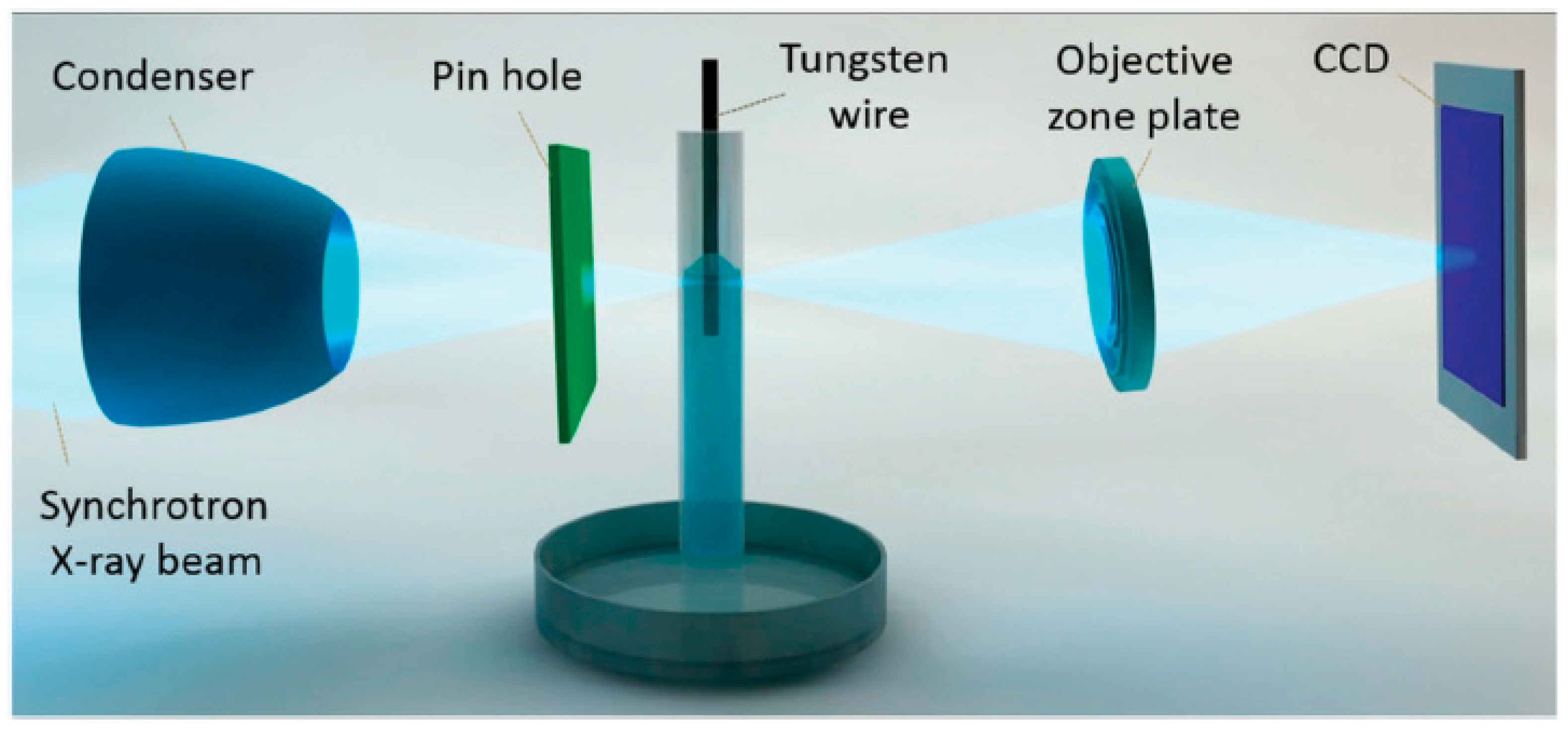 Micromachines 13 00468 g014 550