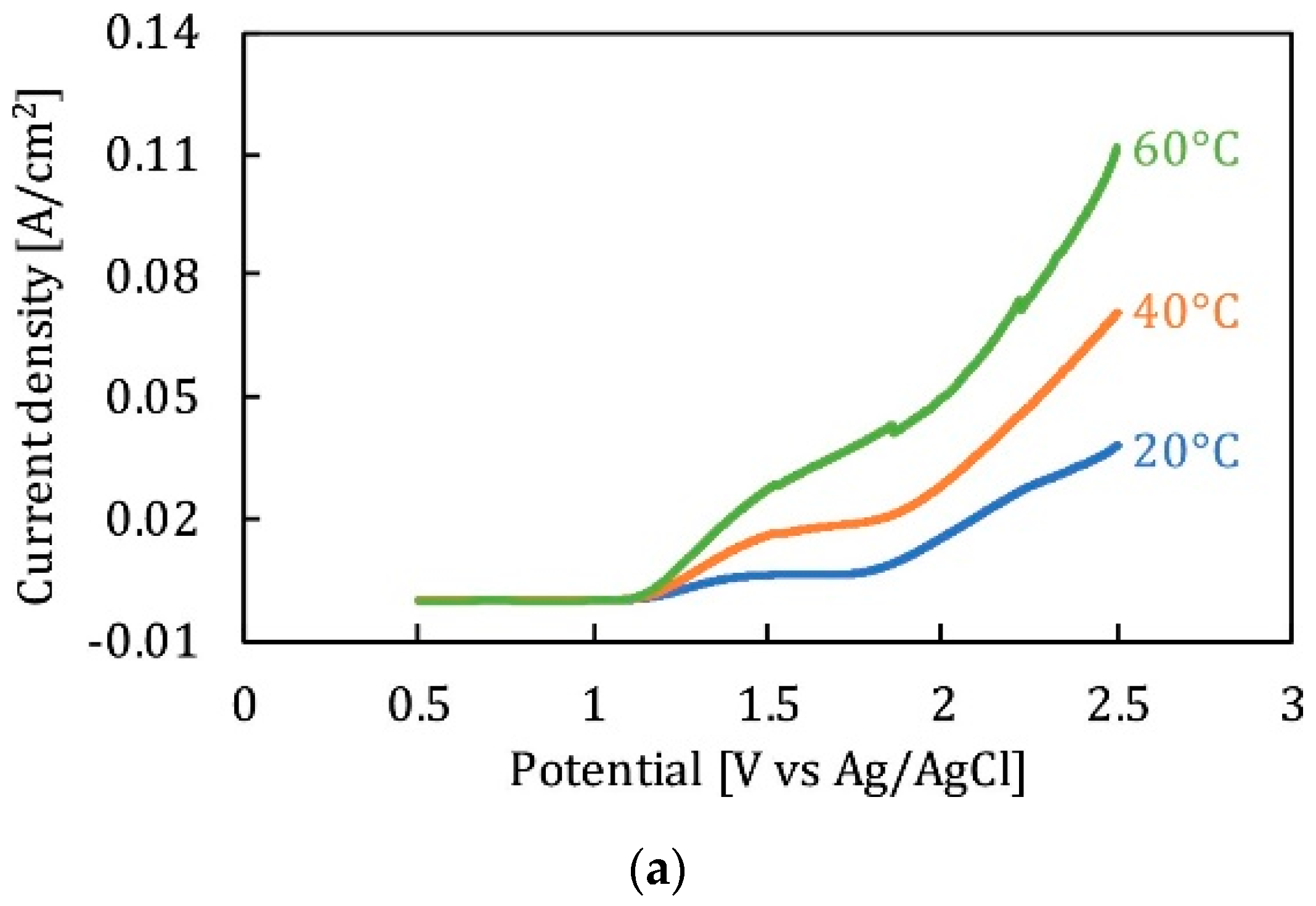 Micromachines 13 00468 g015a 550