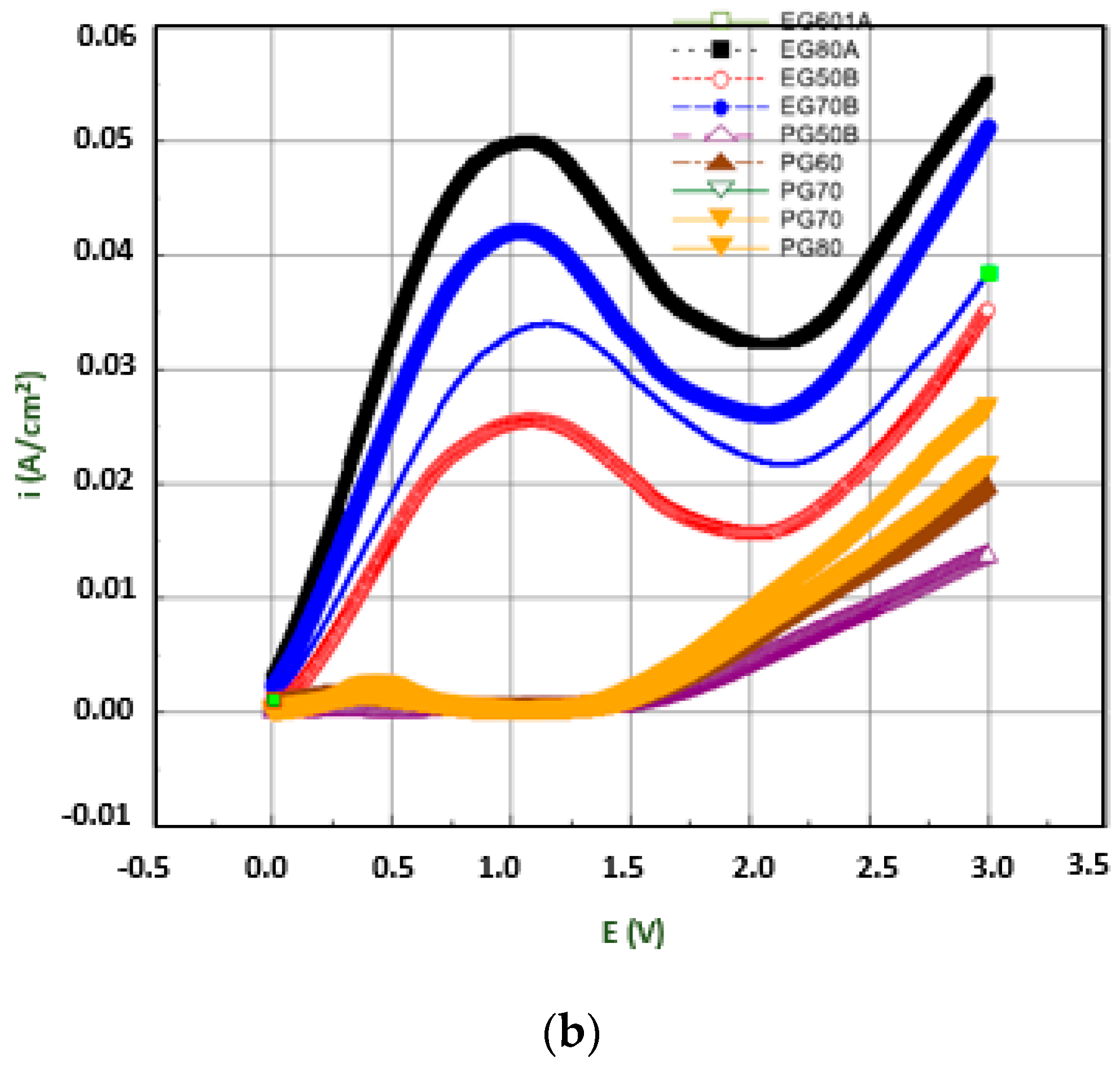 Micromachines 13 00468 g015b 550