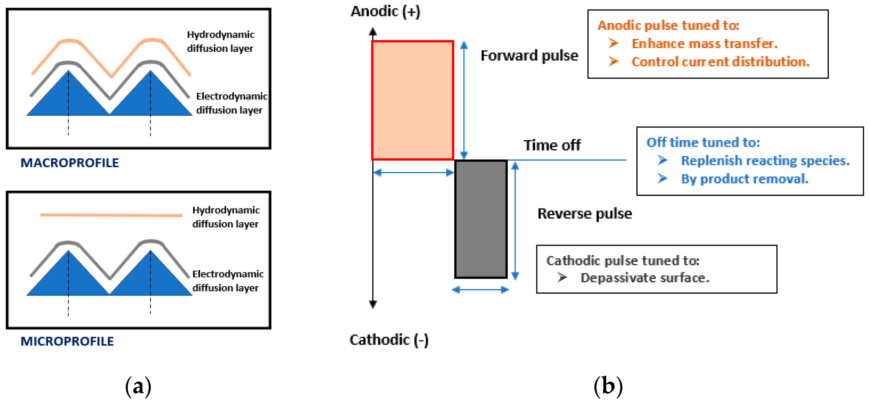 Micromachines 13 00468 g016 550