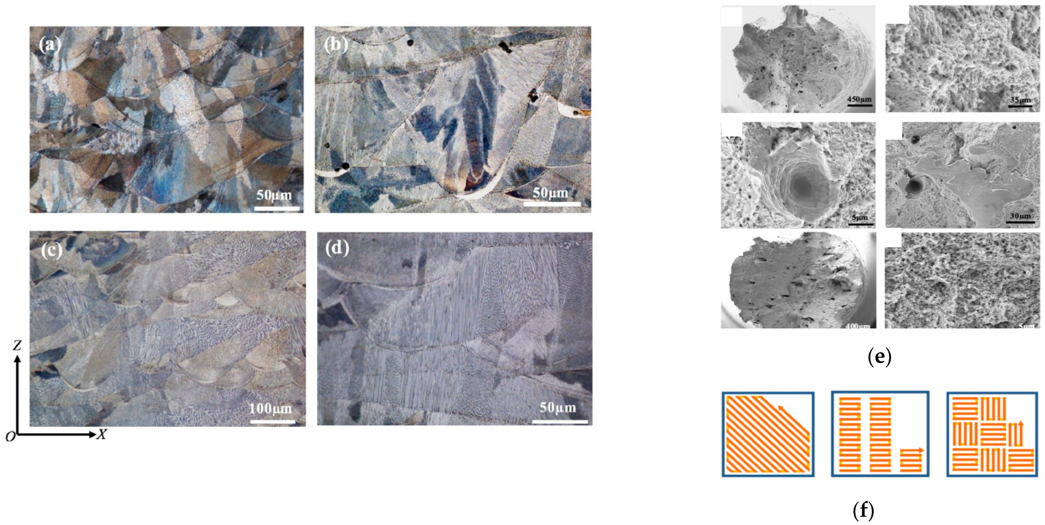 Micromachines 13 00468 g021 550