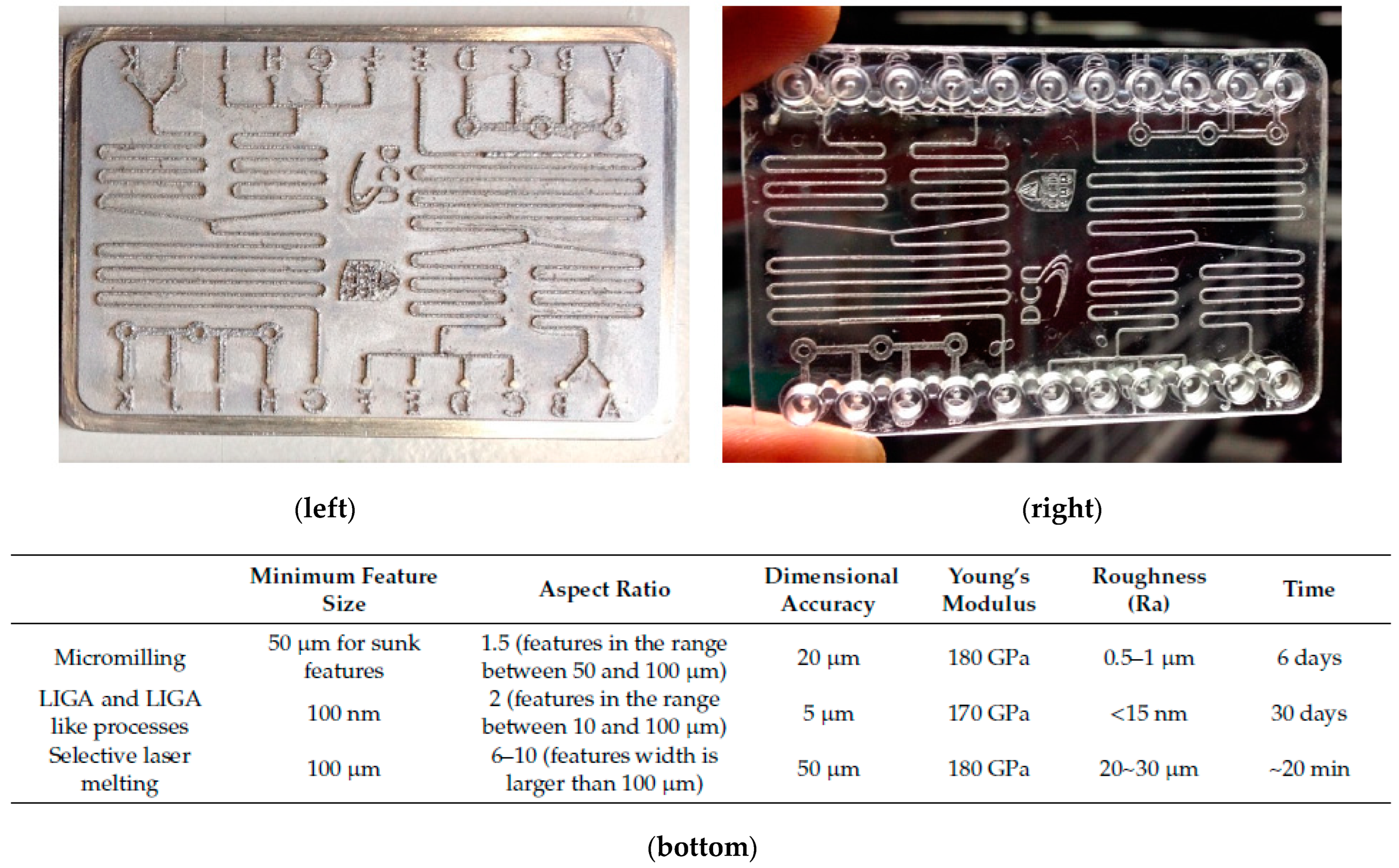 Micromachines 13 00468 g023 550
