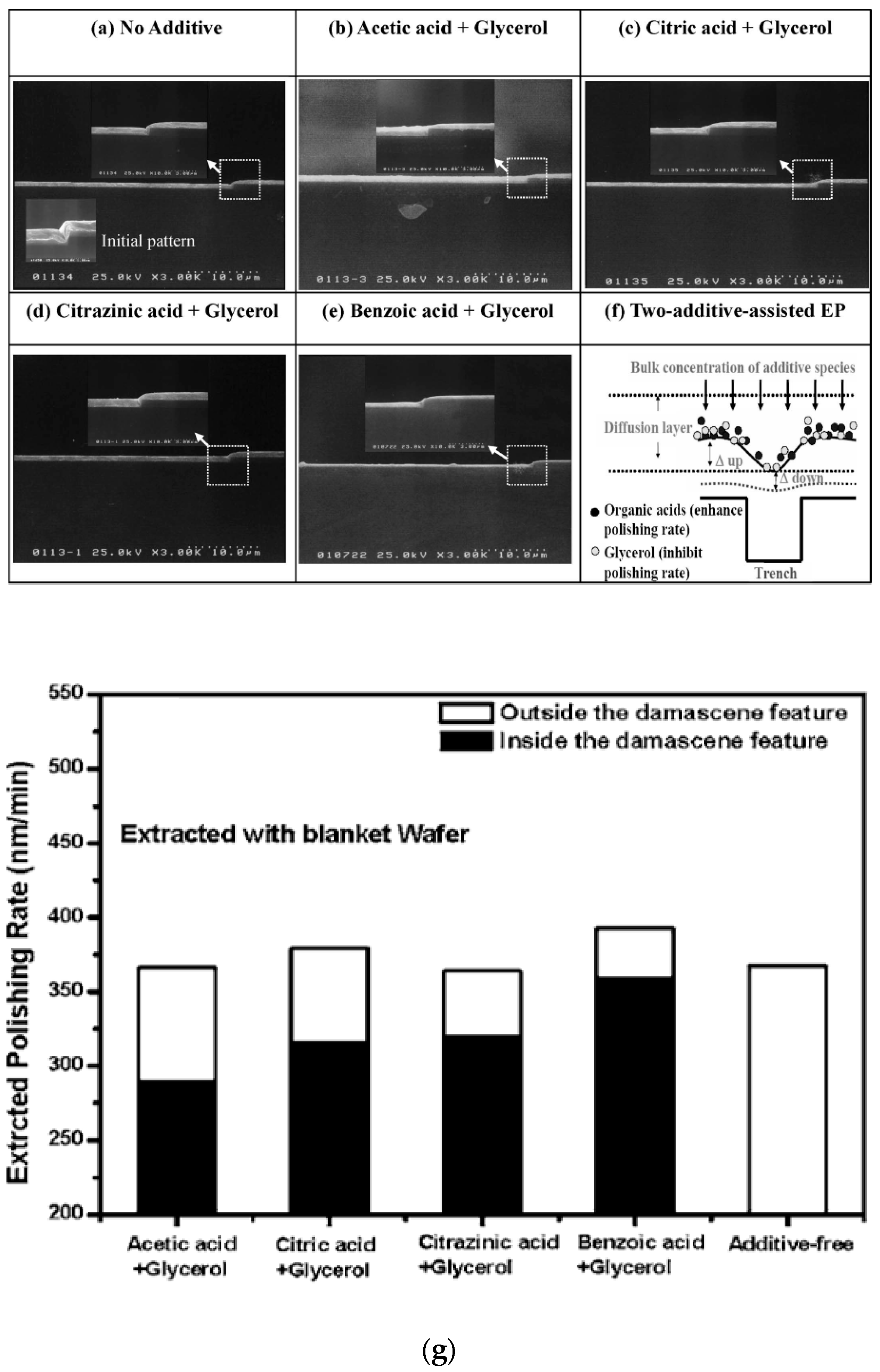 Micromachines 13 00468 g026a 550