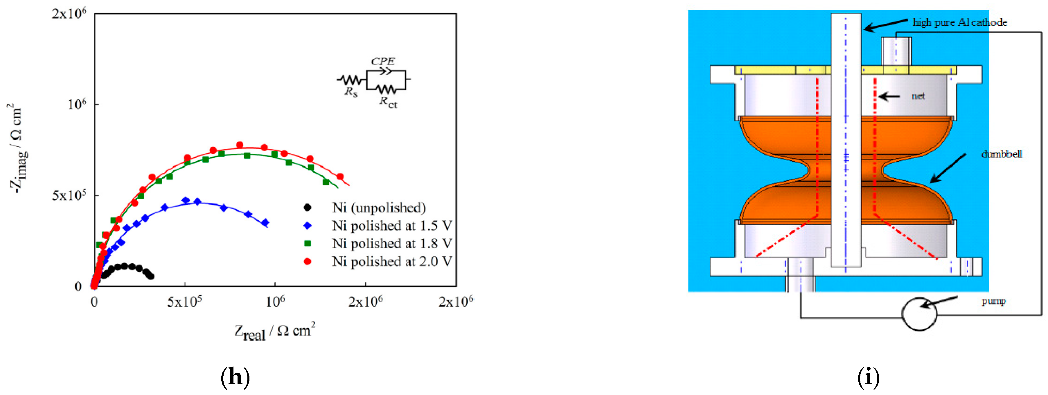 Micromachines 13 00468 g026b 550
