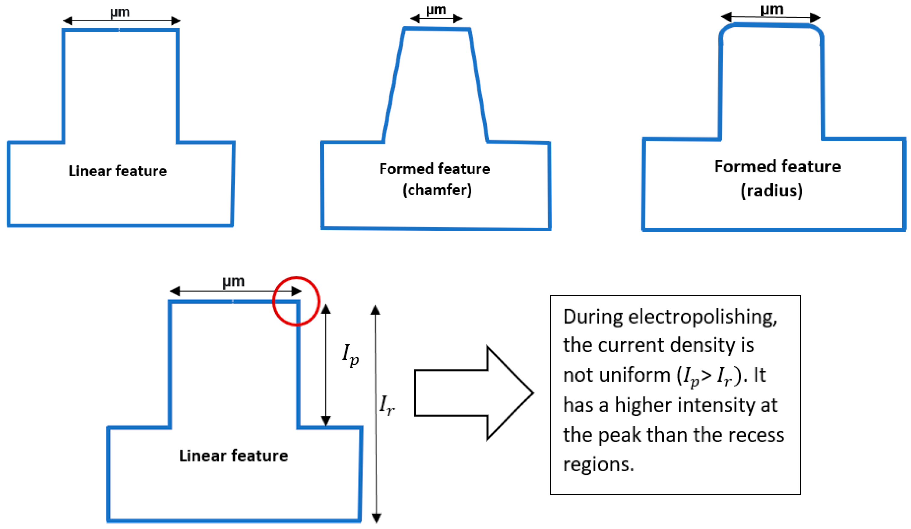 Micromachines 13 00468 g027 550