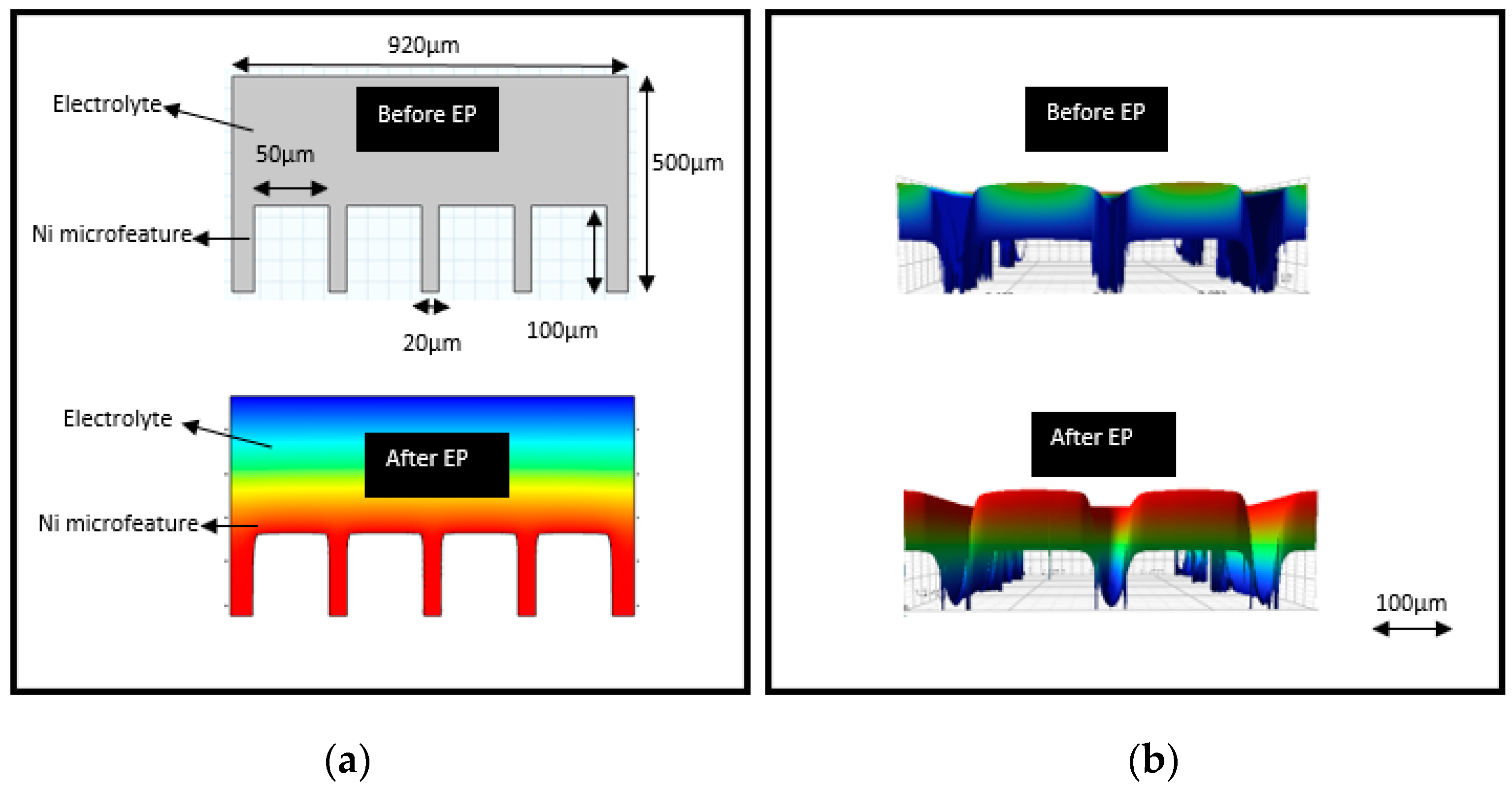 Micromachines 13 00468 g028 550