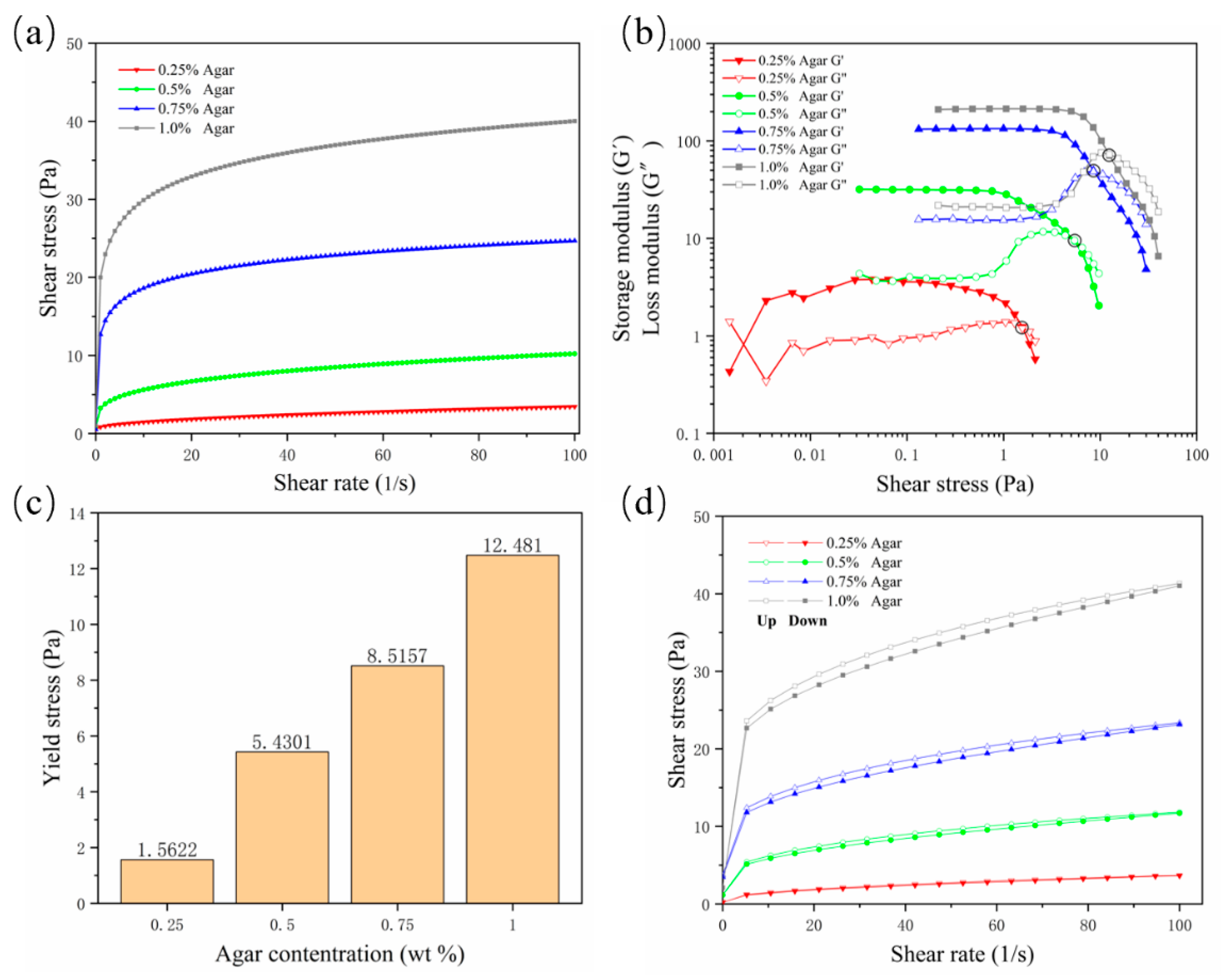 Micromachines 13 00469 g001 550