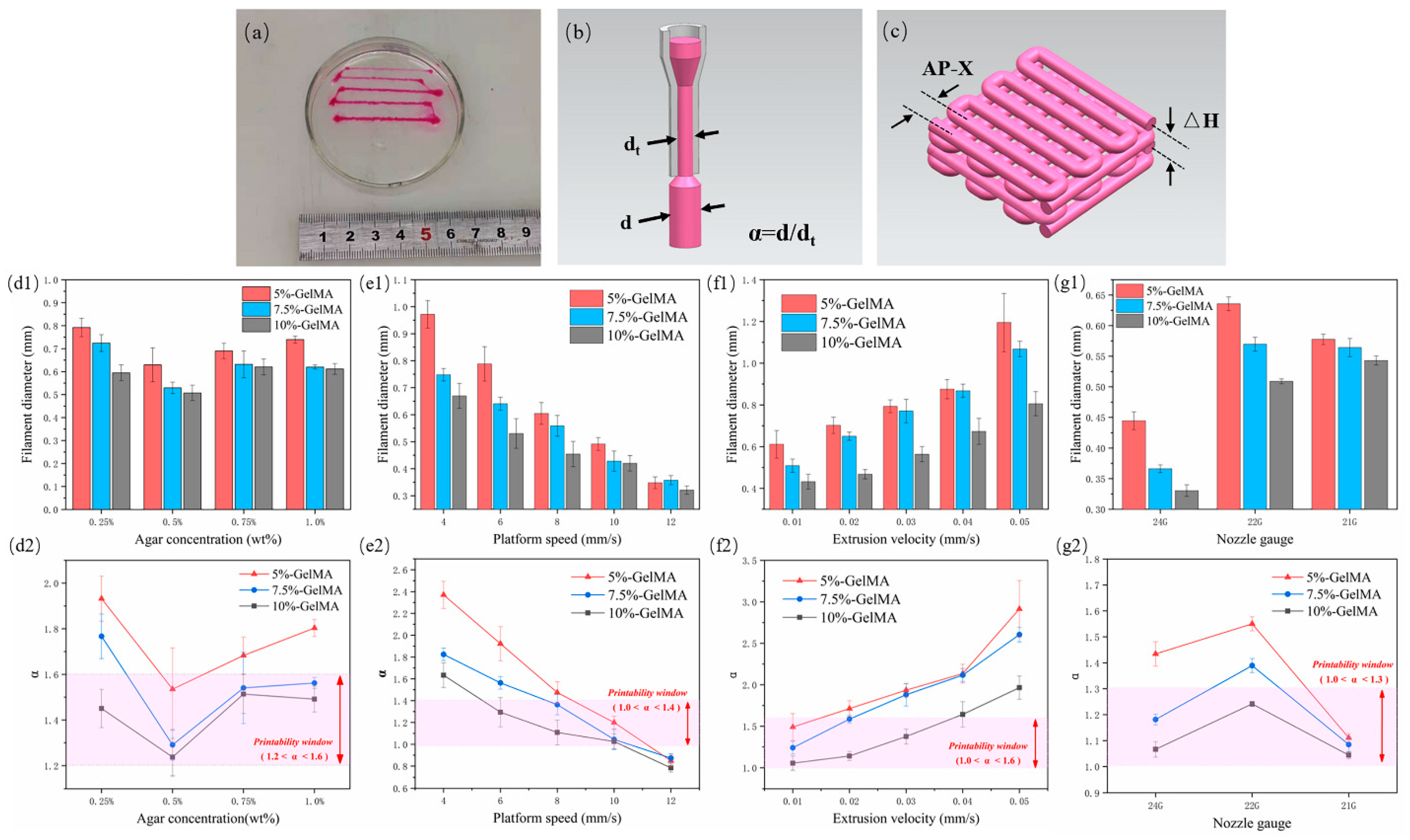 Micromachines 13 00469 g002 550