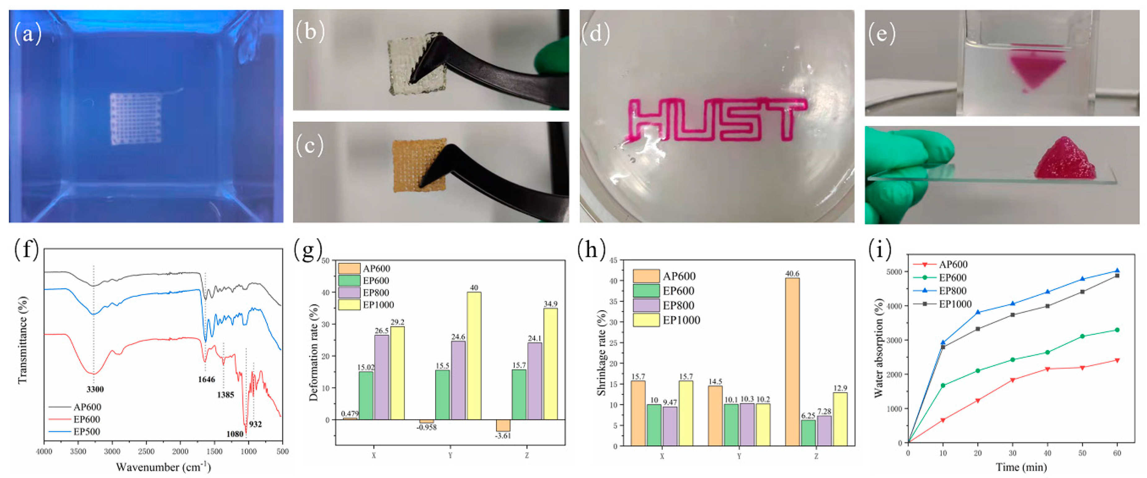 Micromachines 13 00469 g004 550