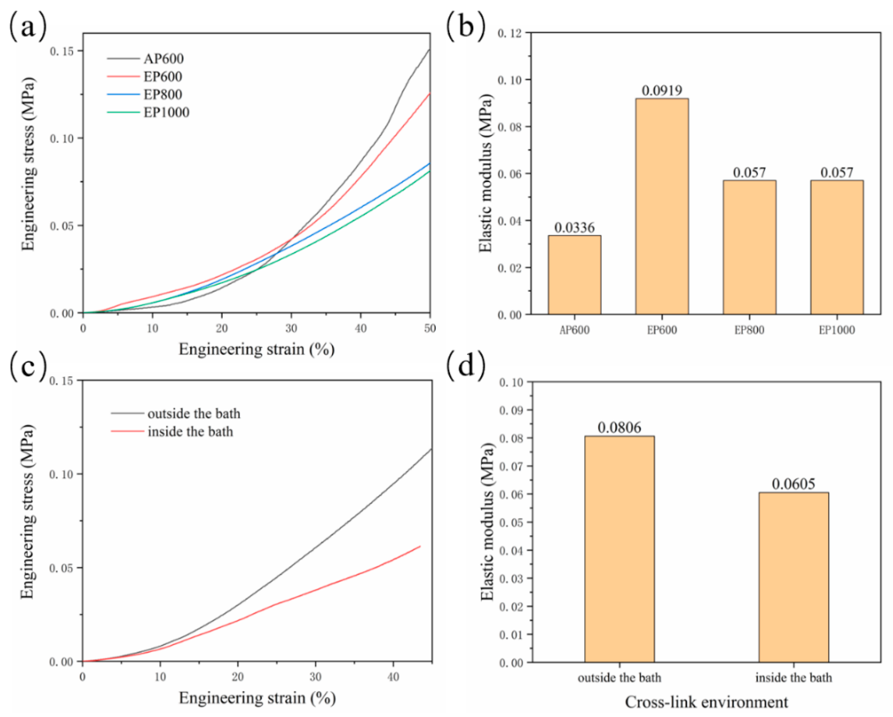 Micromachines 13 00469 g006 550