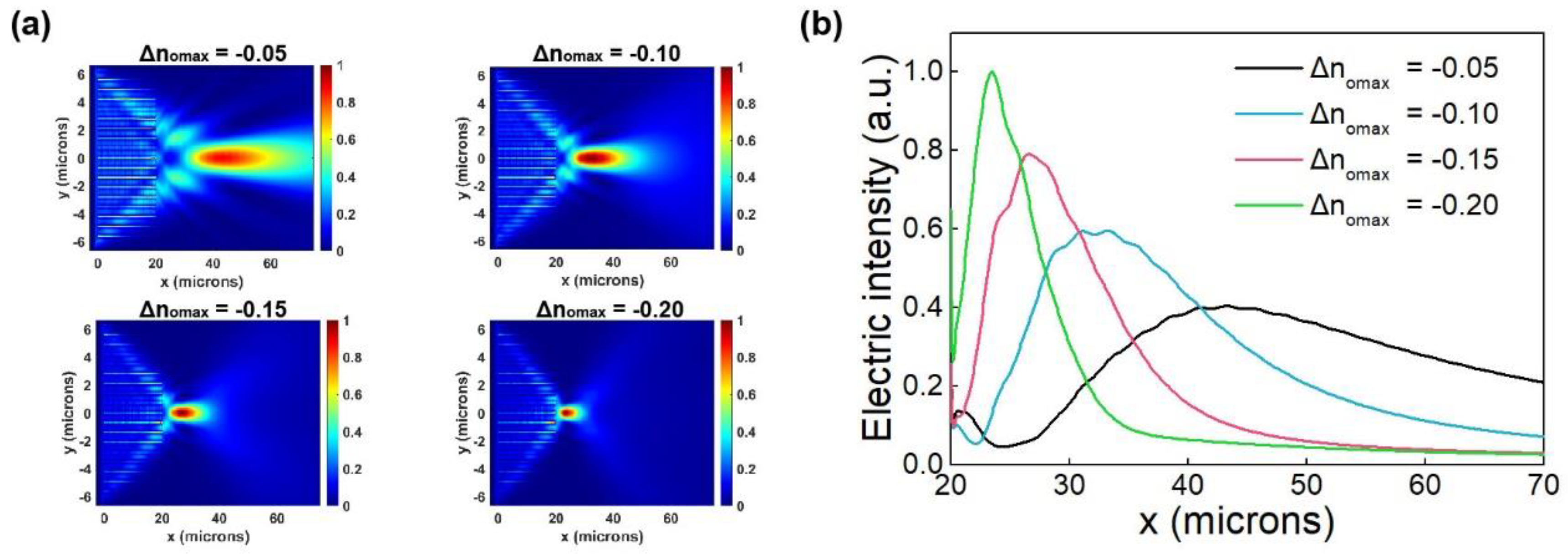 Micromachines 13 00472 g003