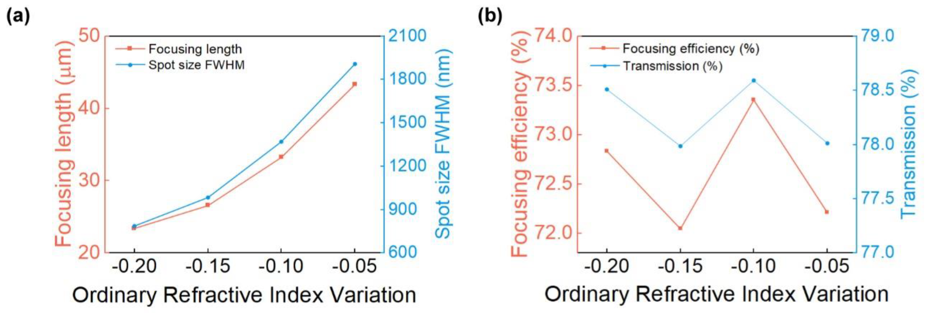 Micromachines 13 00472 g004