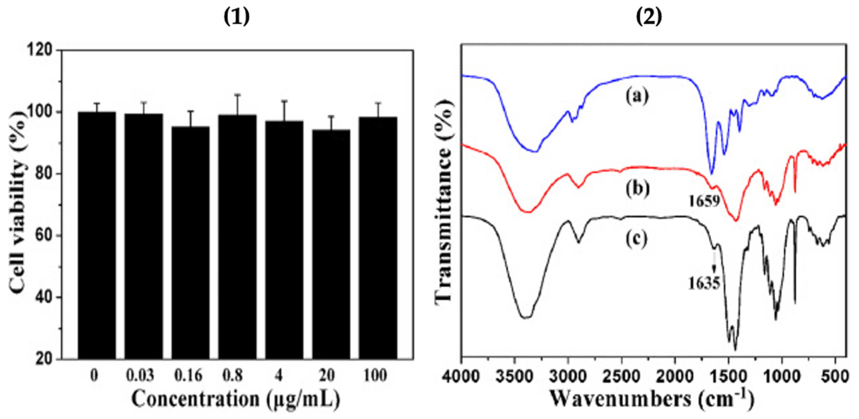 Micromachines 13 00473 g006 550
