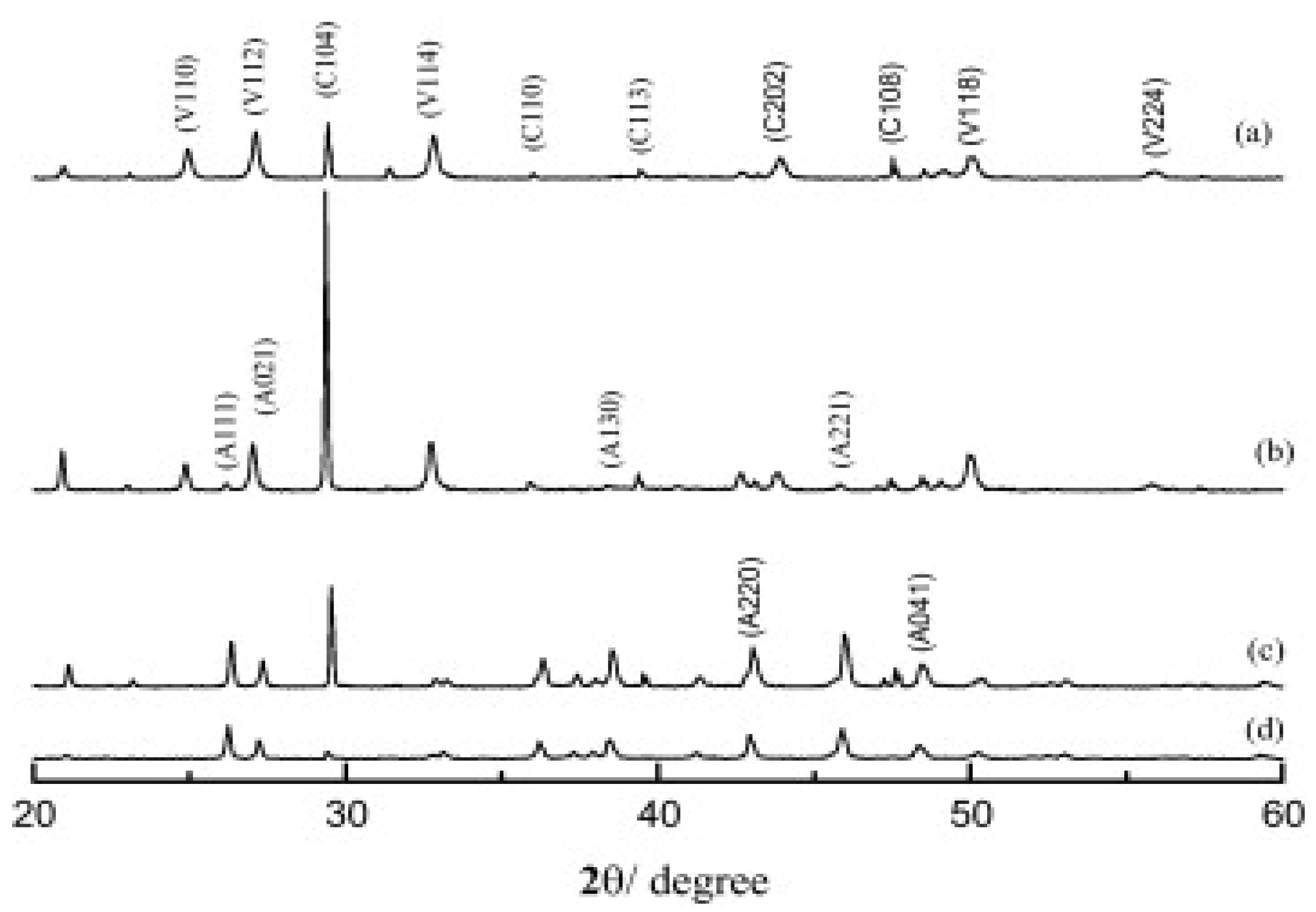 Micromachines 13 00473 g010 550