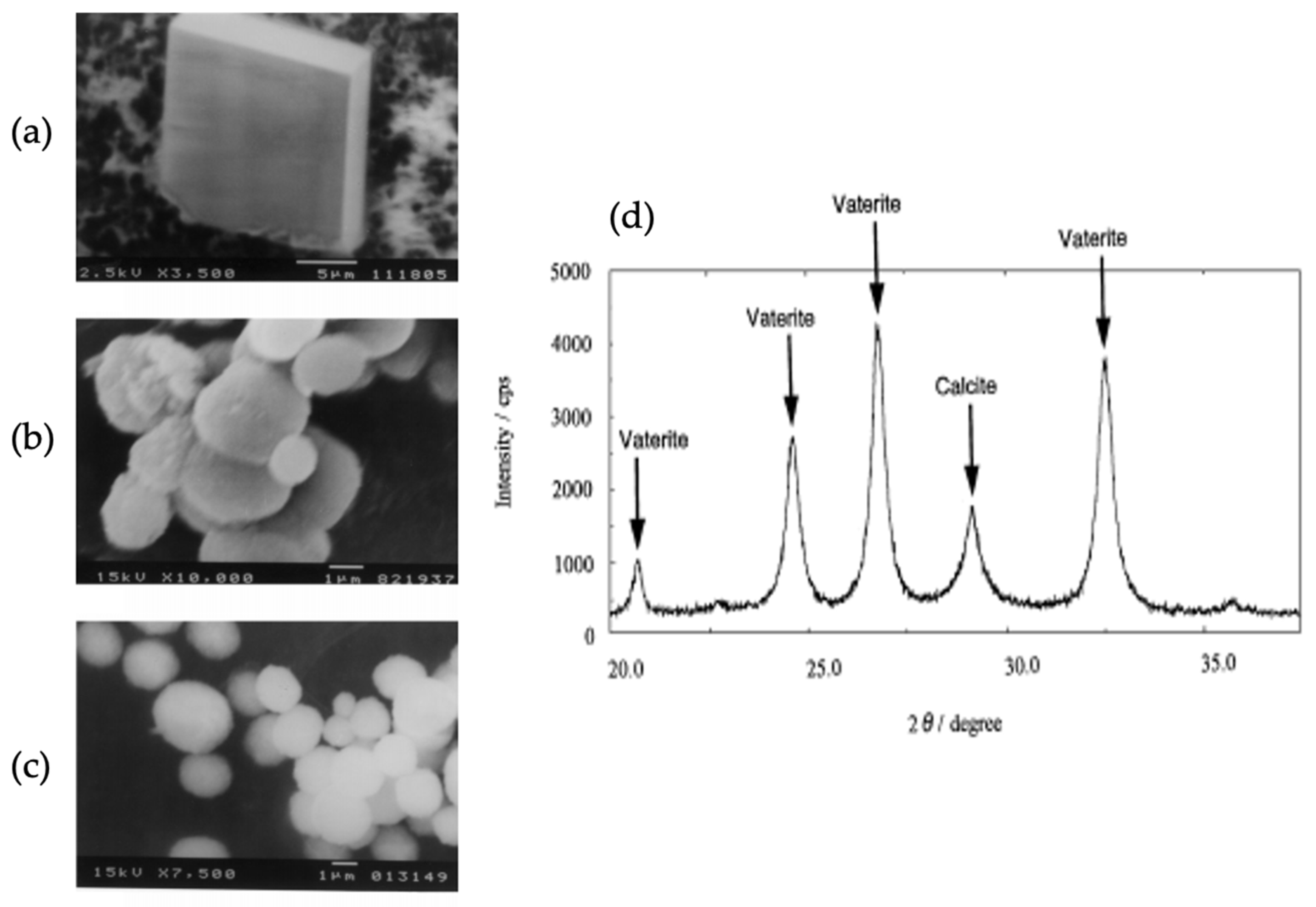 Micromachines 13 00473 g015 550